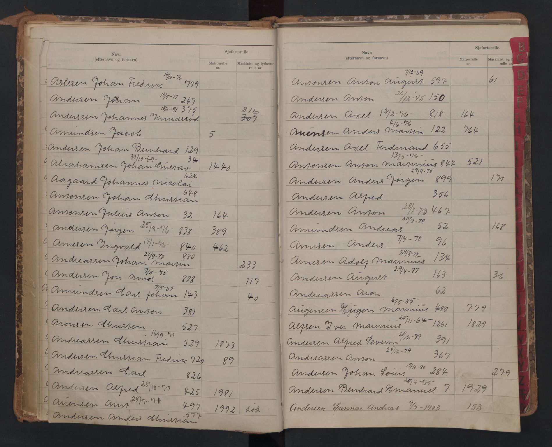 Horten innrulleringskontor, AV/SAKO-A-785/G/Ga/L0002: Register for sjøfartsrulle, 1860-1948, p. 15