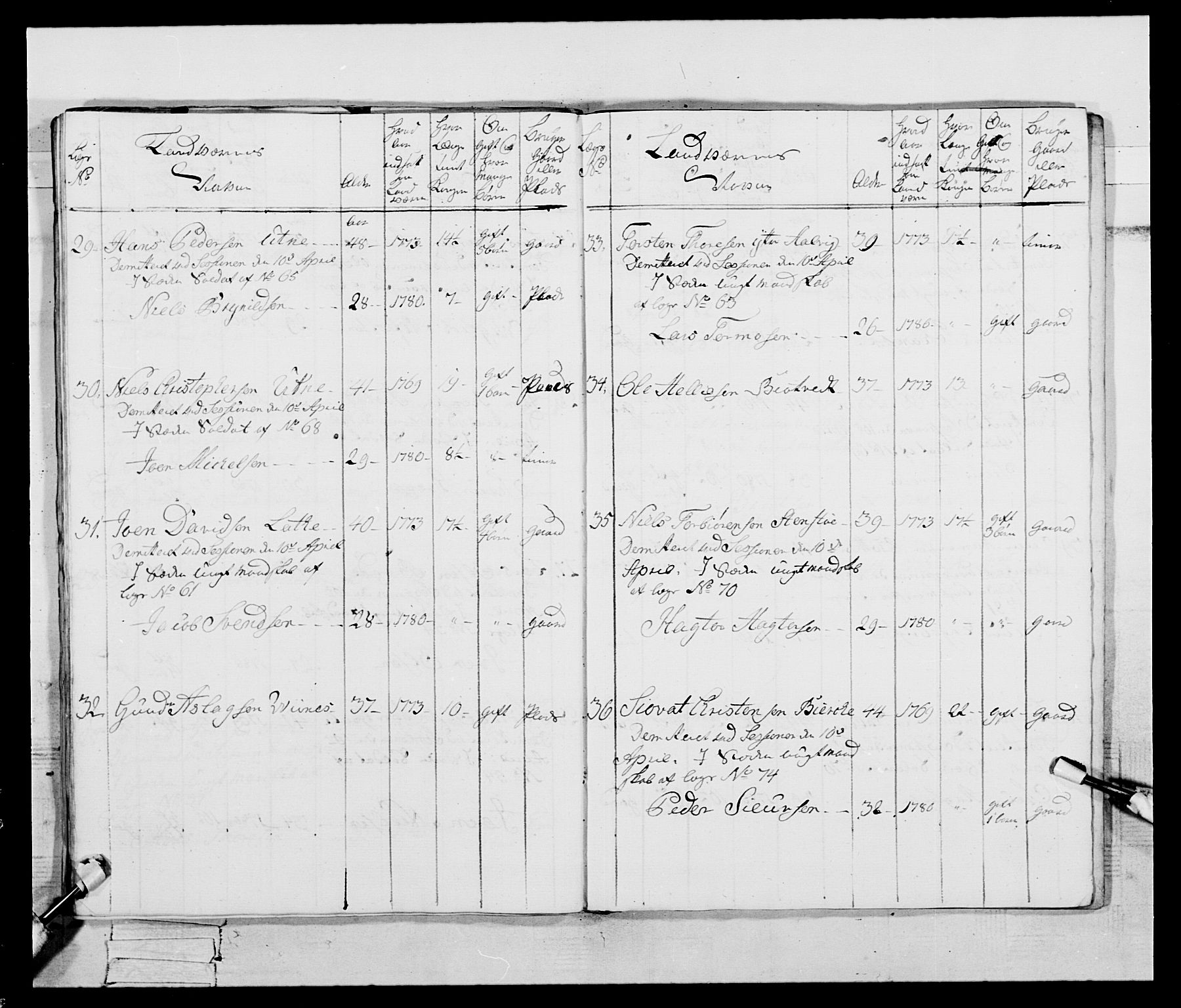 Generalitets- og kommissariatskollegiet, Det kongelige norske kommissariatskollegium, AV/RA-EA-5420/E/Eh/L0095: 2. Bergenhusiske nasjonale infanteriregiment, 1780-1787, p. 253