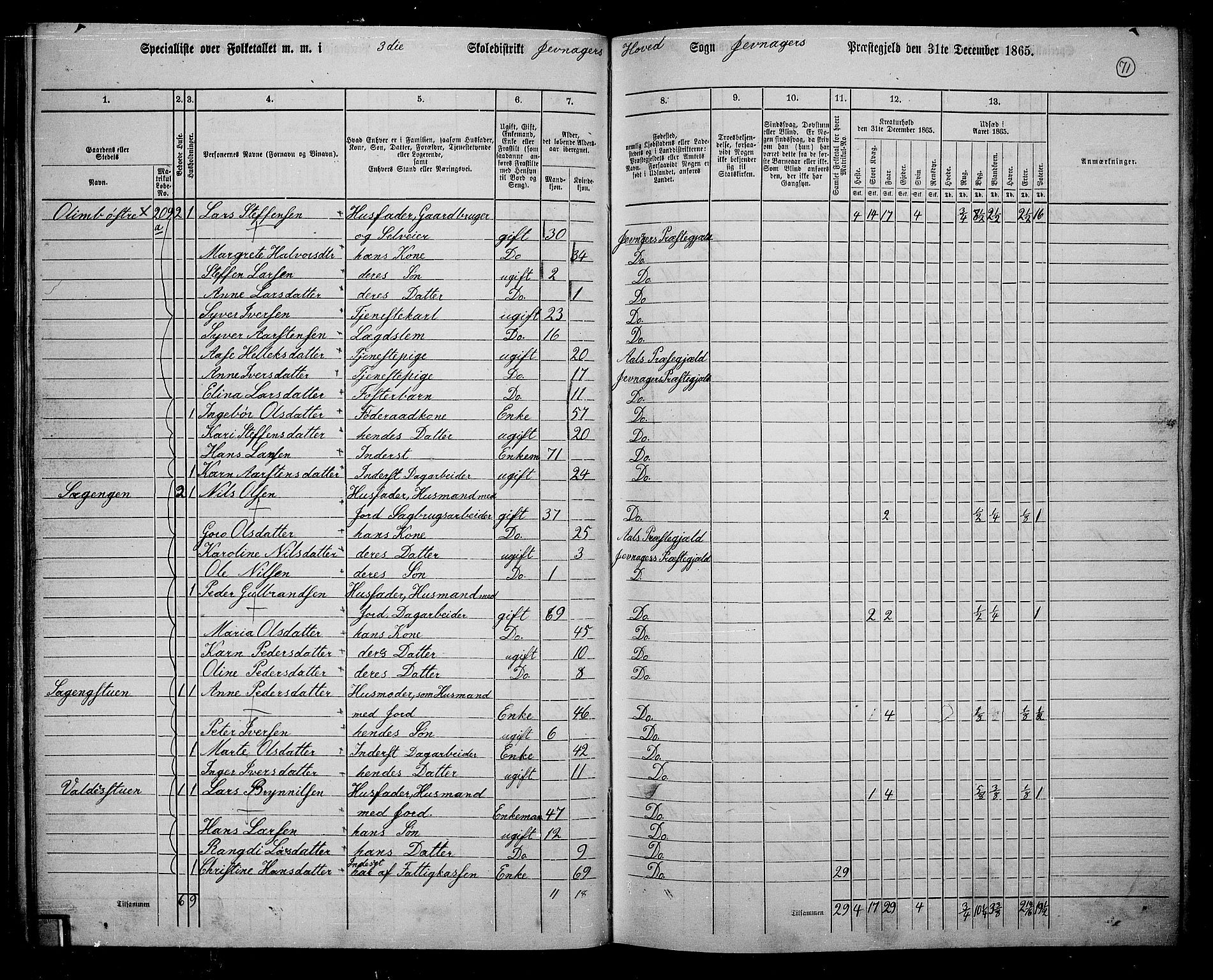 RA, 1865 census for Jevnaker, 1865, p. 69