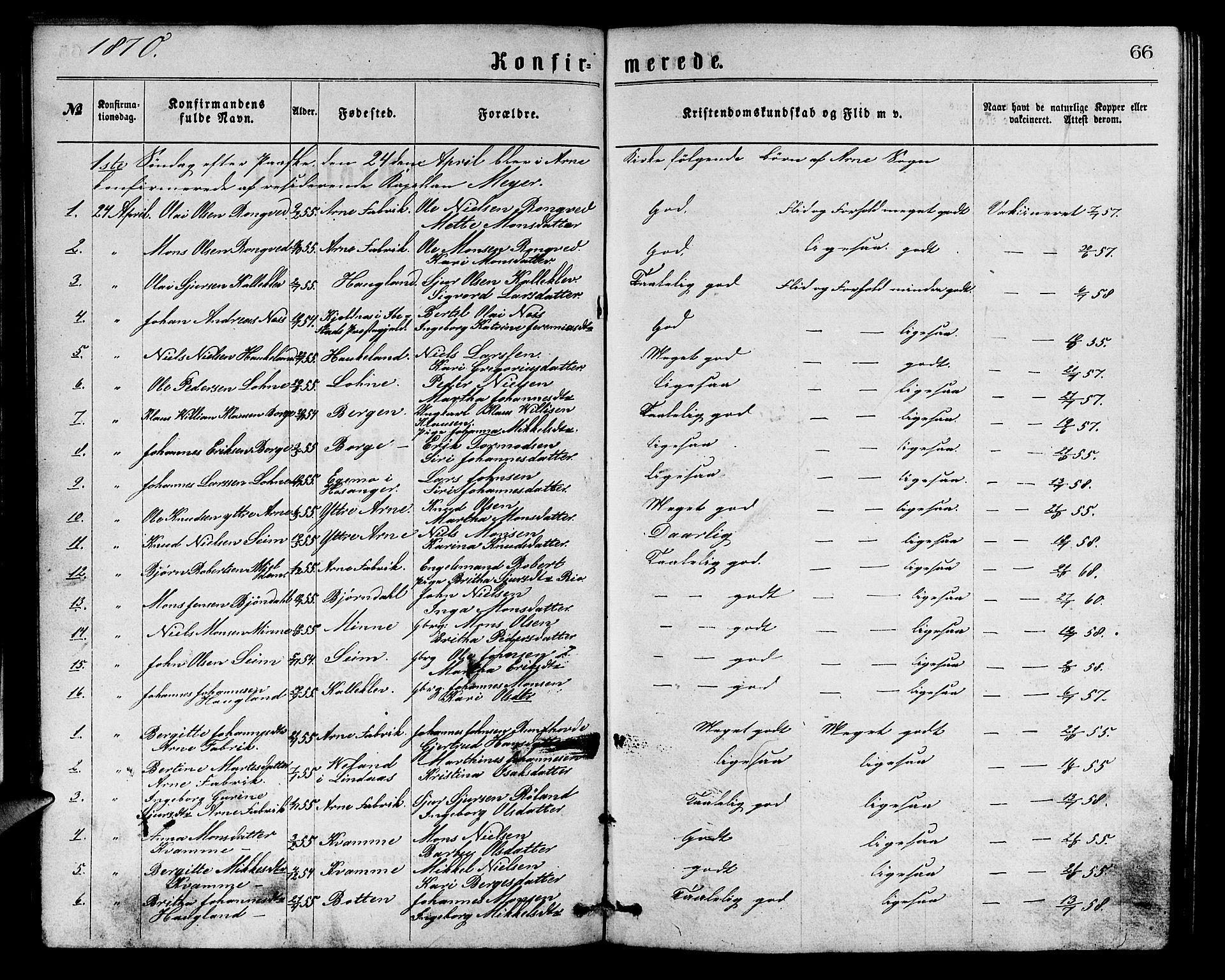Arna Sokneprestembete, SAB/A-74001/H/Ha/Hab: Parish register (copy) no. A 1, 1869-1879, p. 66
