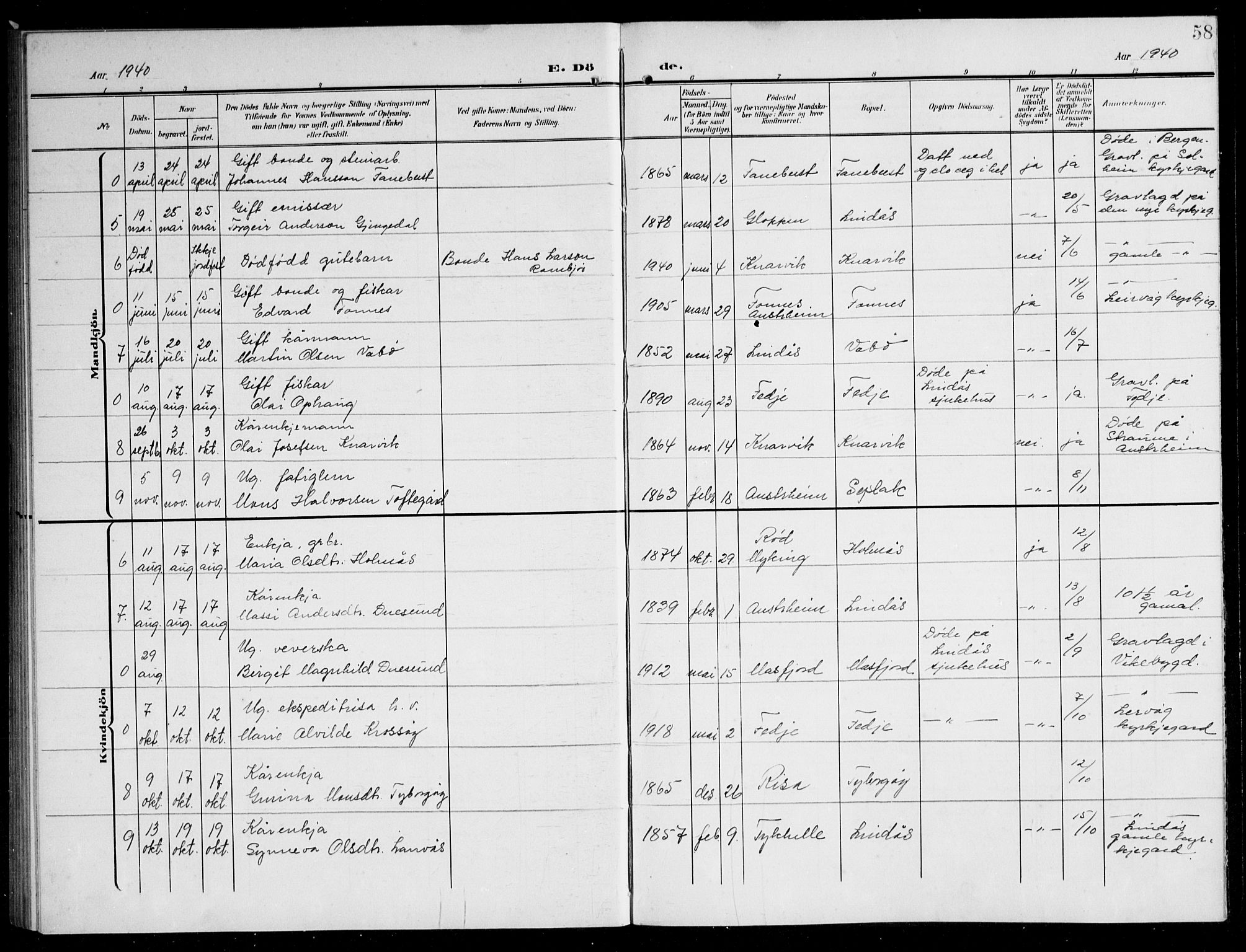 Lindås Sokneprestembete, SAB/A-76701/H/Hab: Parish register (copy) no. B 6, 1906-1944, p. 58