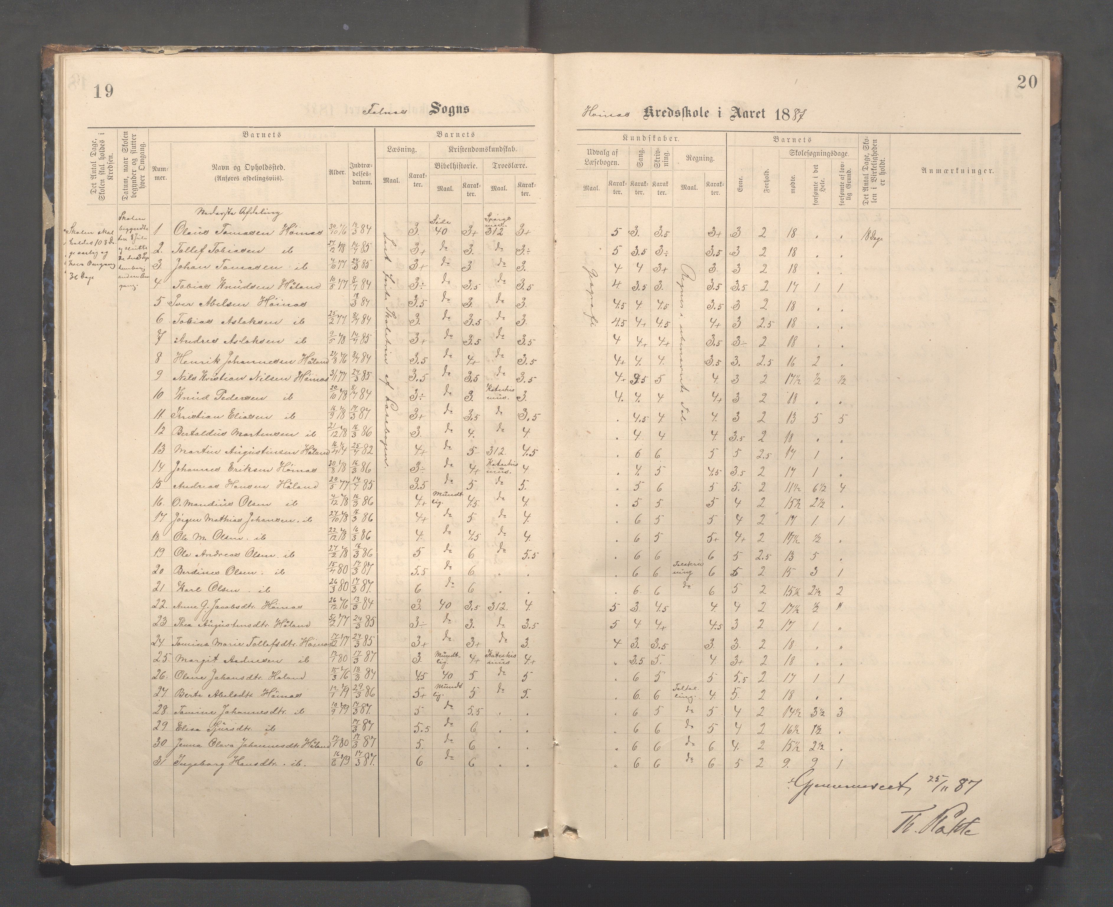 Skudenes kommune - Syre - Høynes skole, IKAR/A-307/H/L0005: Skoleprotokoll - Syre - Høynes, 1886-1898, p. 19-20