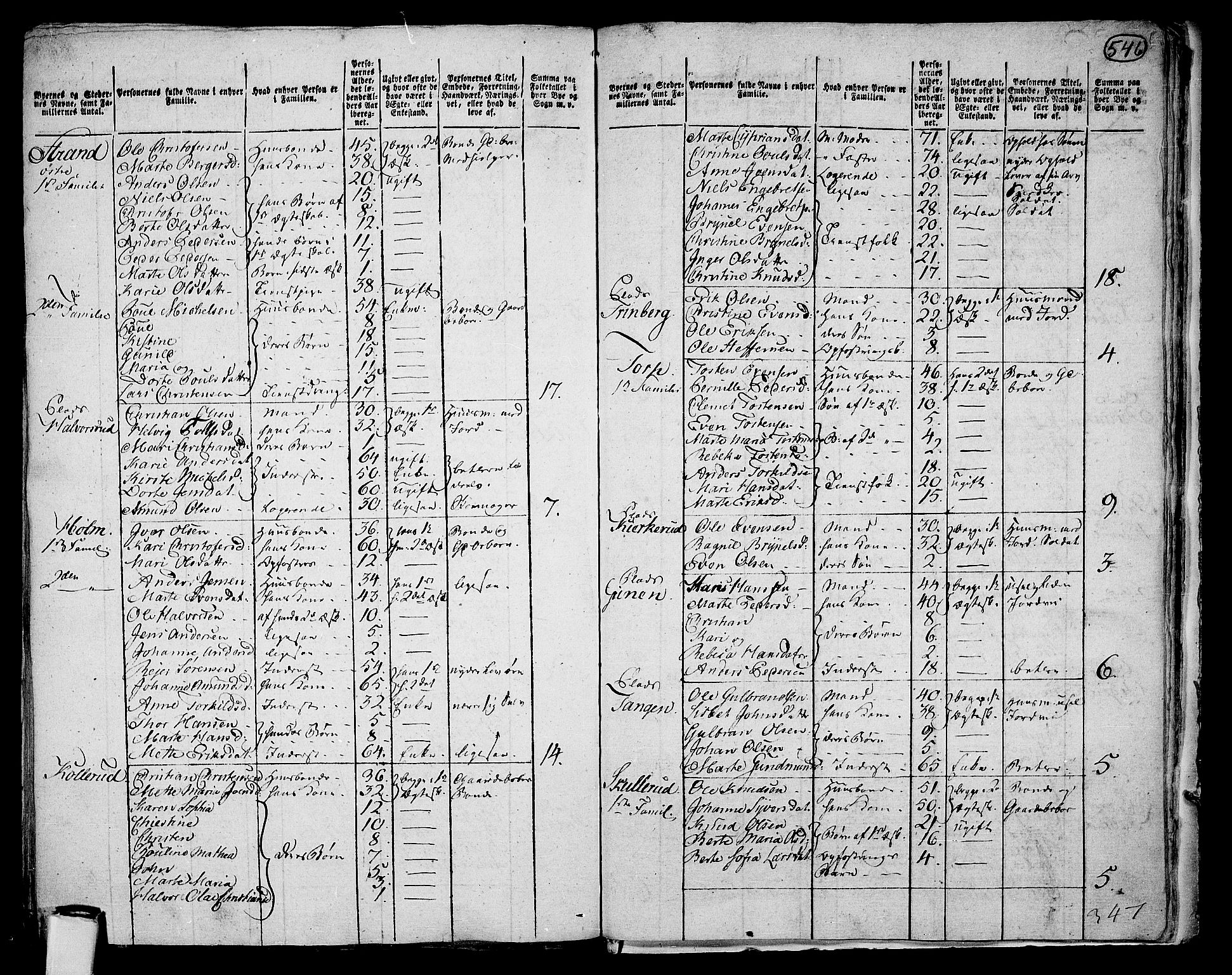 RA, 1801 census for 0221P Høland, 1801, p. 545b-546a