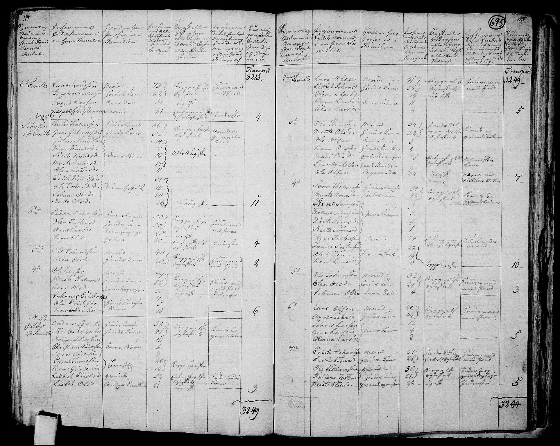 RA, 1801 census for 0424P Hof, 1801, p. 694b-695a