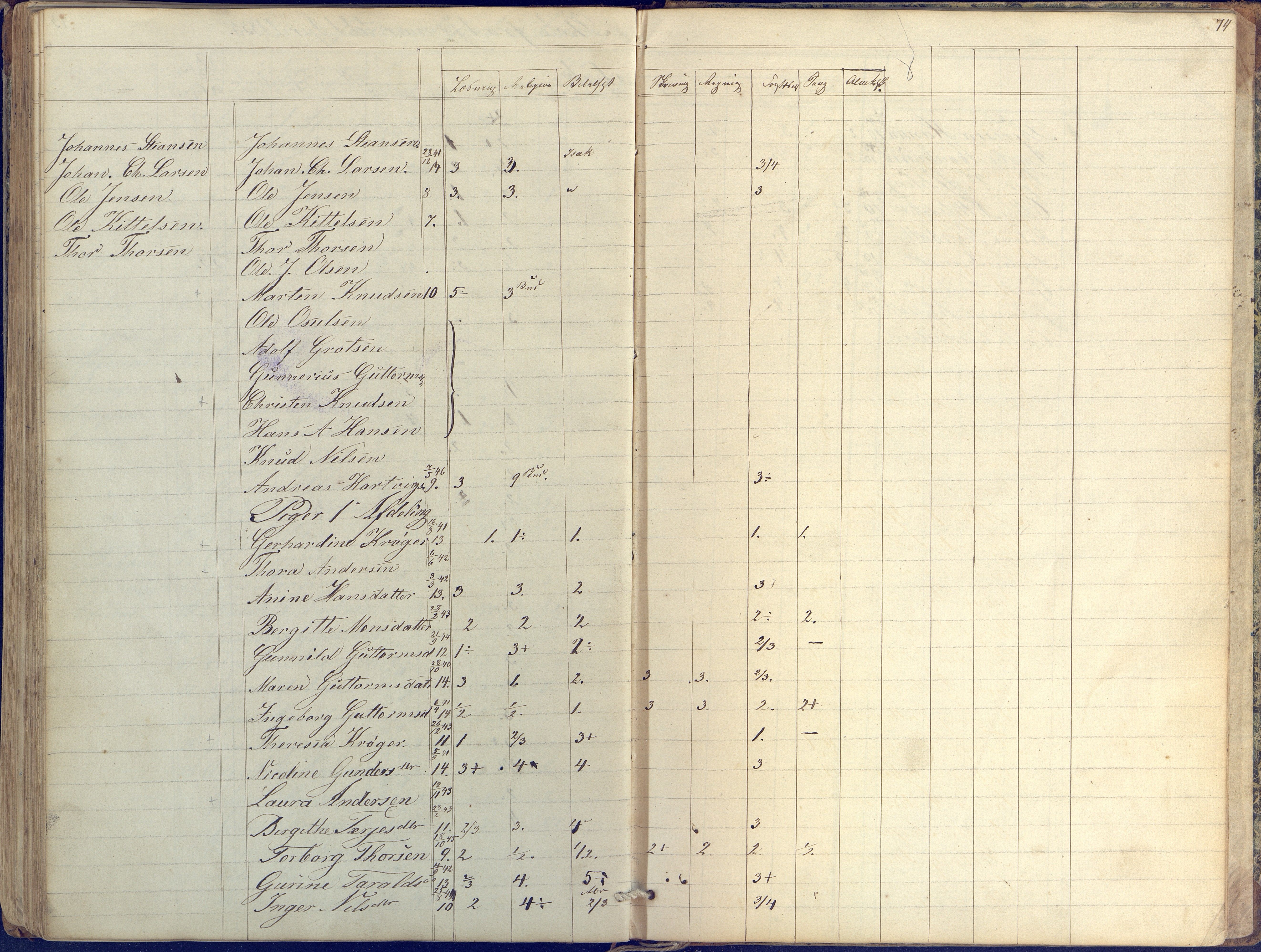 Øyestad kommune frem til 1979, AAKS/KA0920-PK/06/06K/L0004: Skolejournal, 1846-1857, p. 74