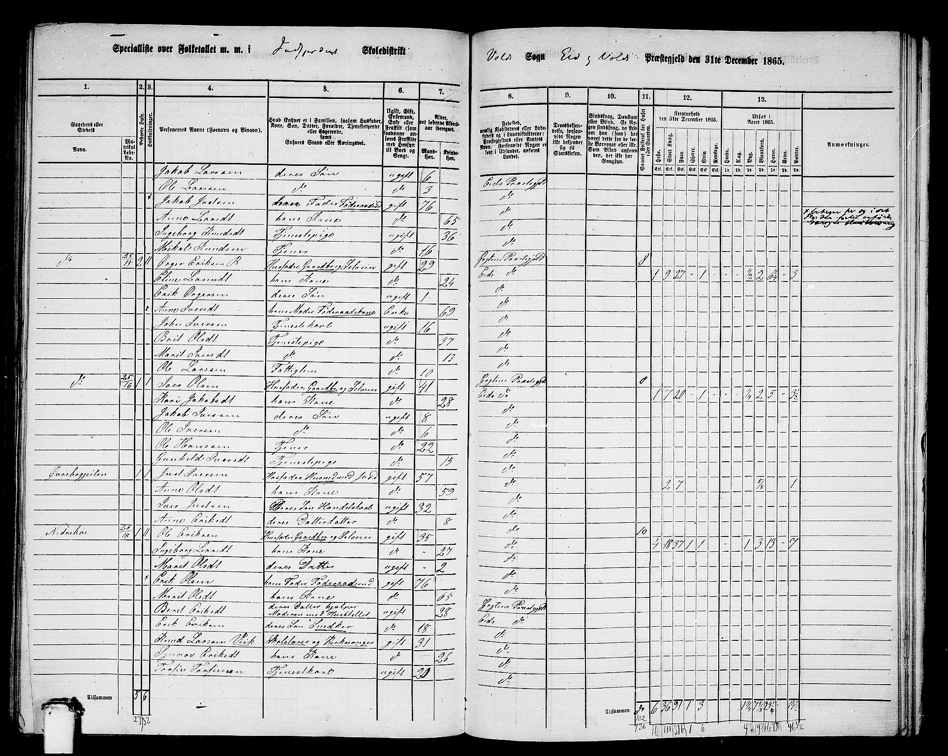 RA, 1865 census for Eid og Vold, 1865, p. 35