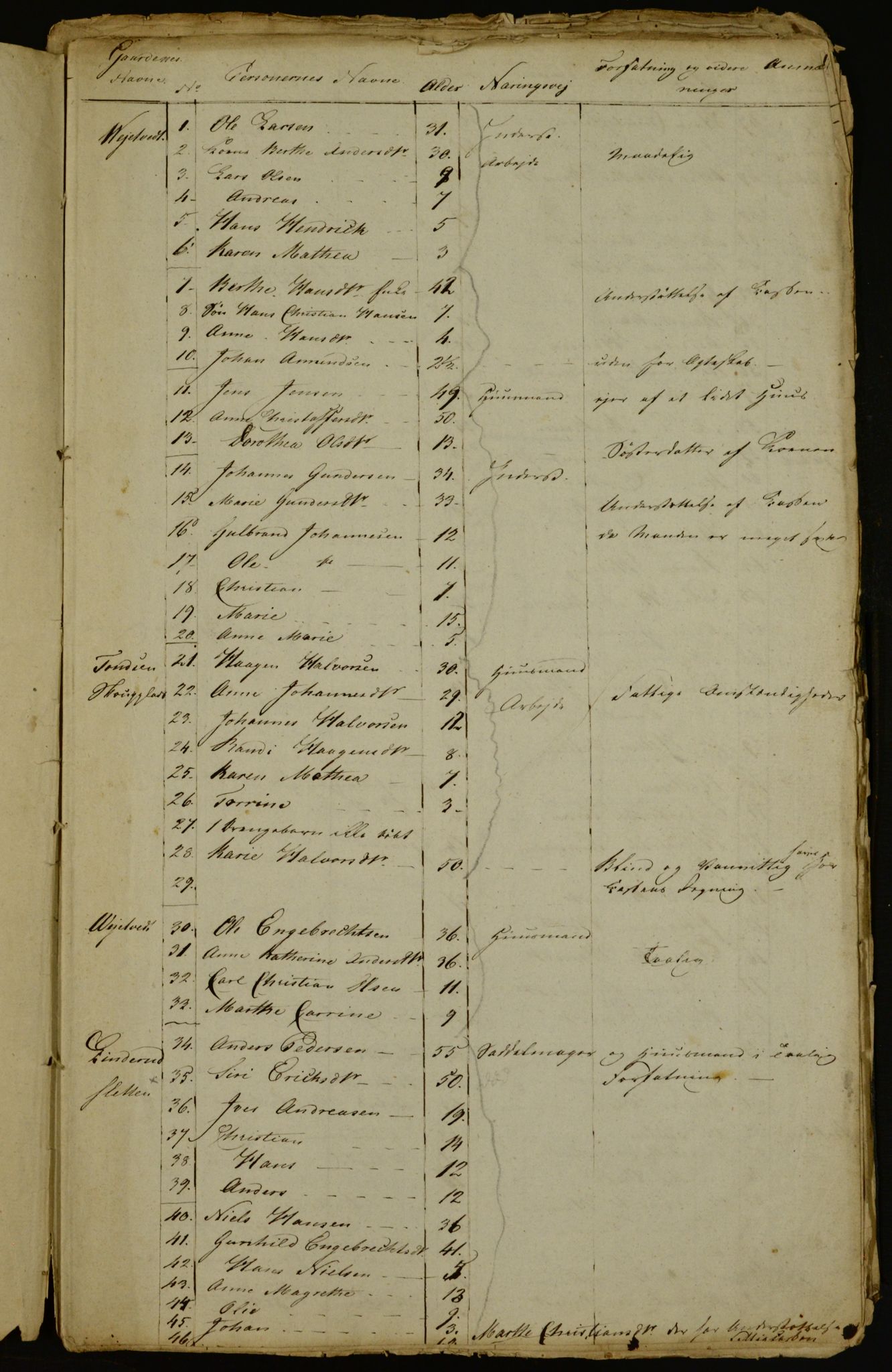 OBA, Census for Aker 1834, 1834