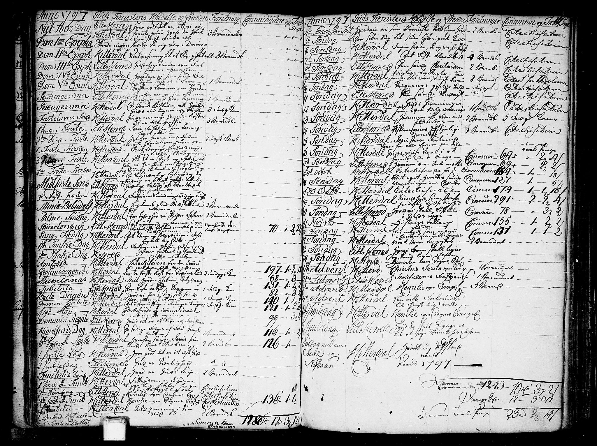 Heddal kirkebøker, SAKO/A-268/F/Fa/L0004: Parish register (official) no. I 4, 1784-1814, p. 111