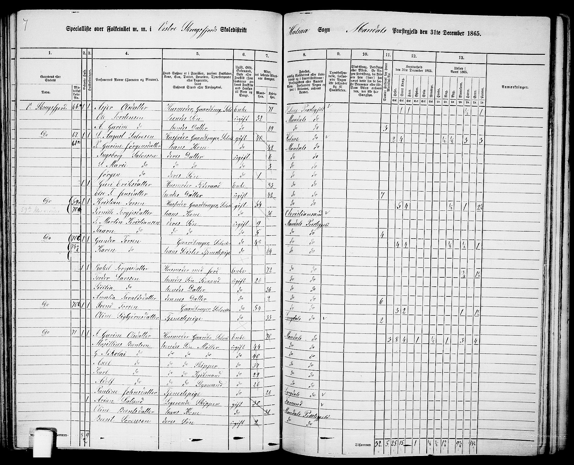 RA, 1865 census for Mandal/Halse og Harkmark, 1865, p. 92