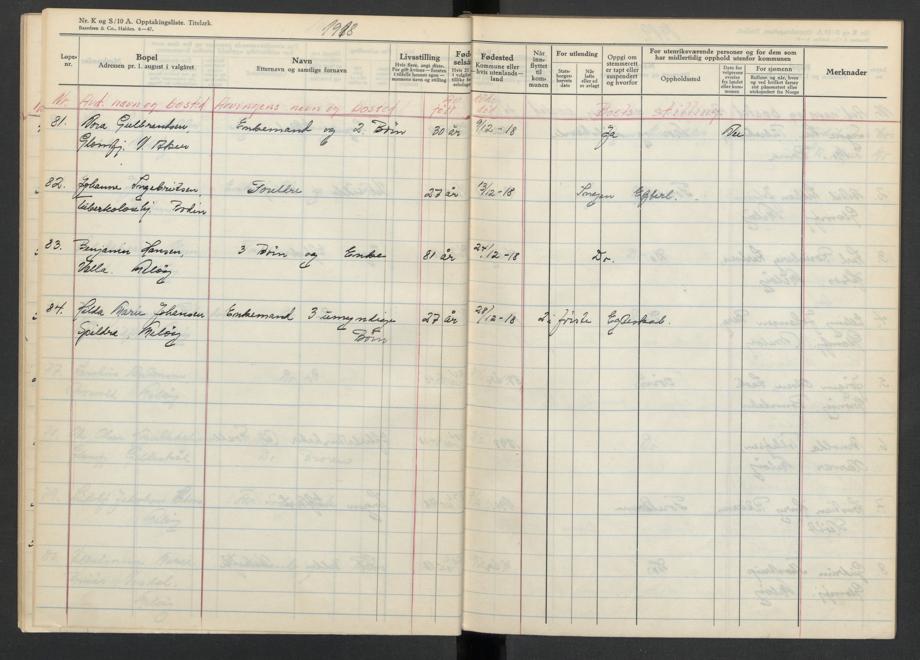 Meløy lensmannskontor, SAT/A-5701/1/02/L0002: 2.01.02 - Dødsfallsprotokoll, 1917-1919