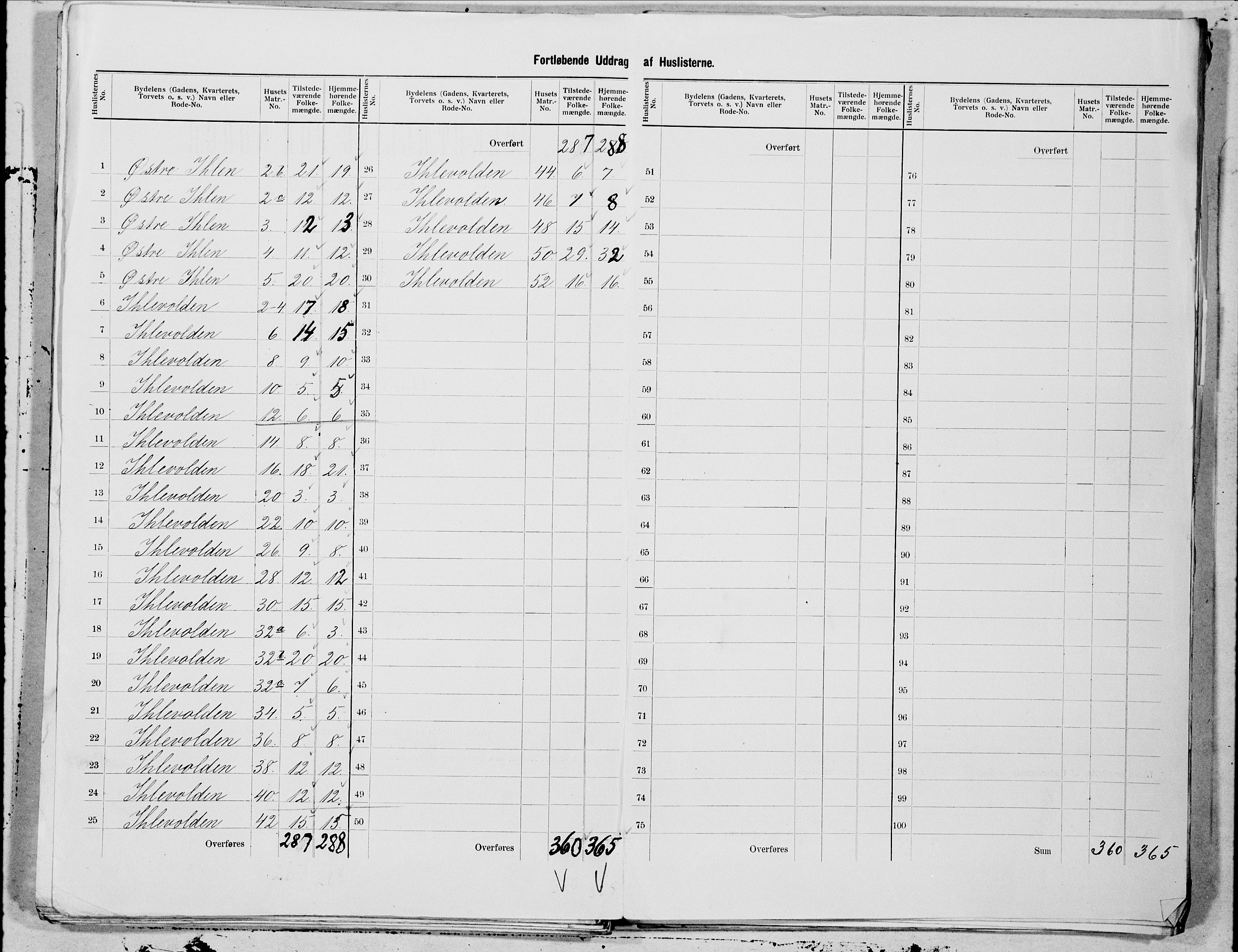 SAT, 1900 census for Trondheim, 1900, p. 66