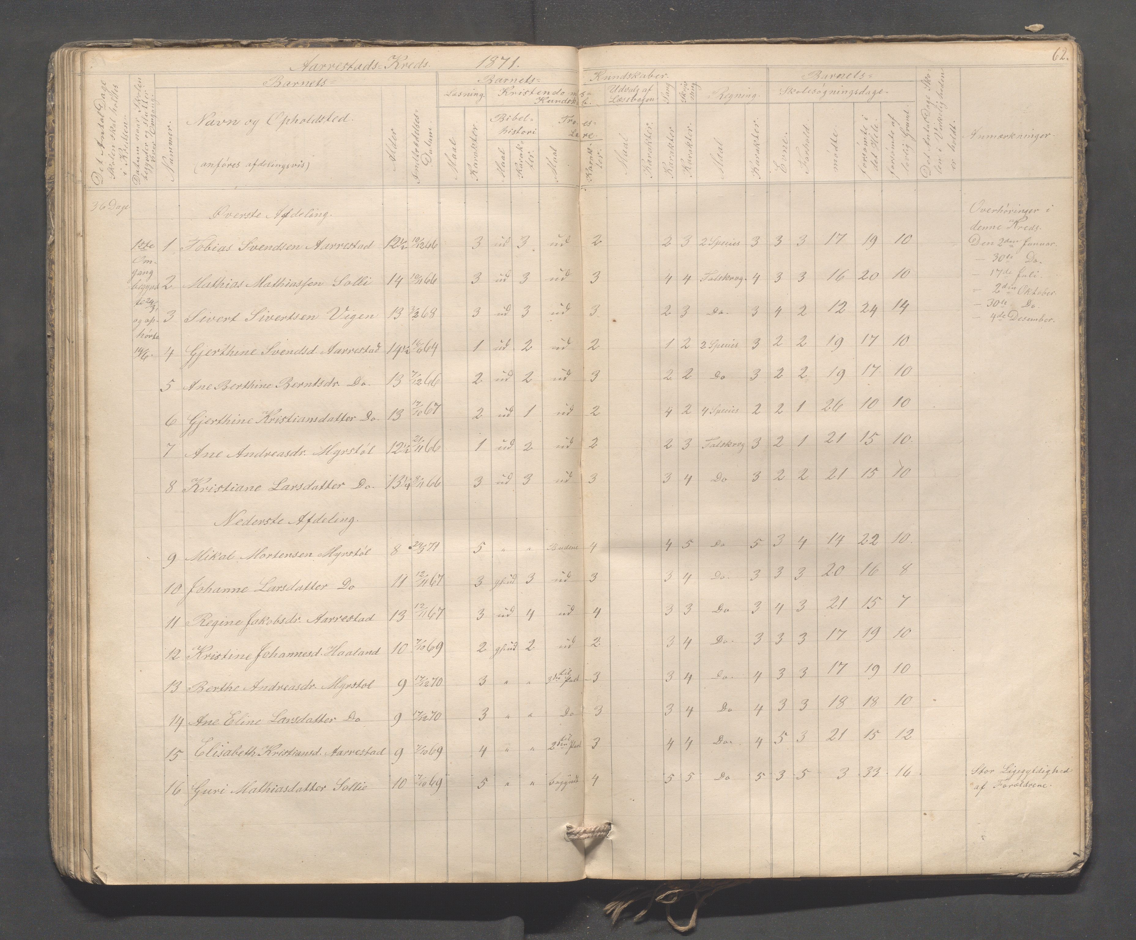 Sokndal kommune- Skolestyret/Skolekontoret, IKAR/K-101142/H/L0009: Skoleprotokoll - Mydland, Årrestad, Årsvoll, 1857-1872, p. 62