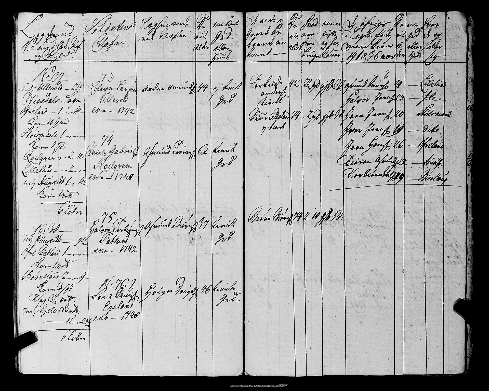 Fylkesmannen i Rogaland, AV/SAST-A-101928/99/3/325/325CA, 1655-1832, p. 4234
