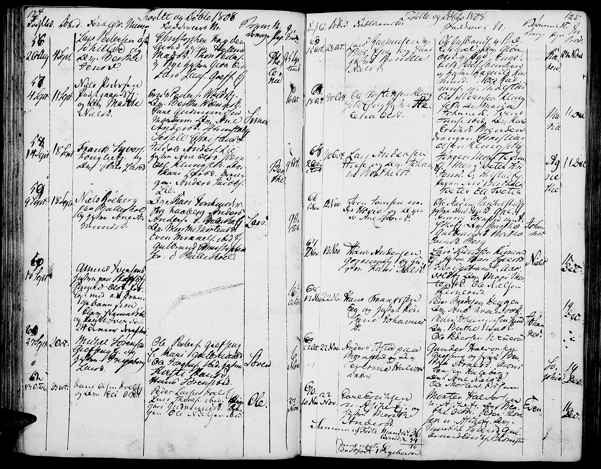 Nes prestekontor, Hedmark, AV/SAH-PREST-020/K/Ka/L0001: Parish register (official) no. 1, 1802-1814, p. 124-125