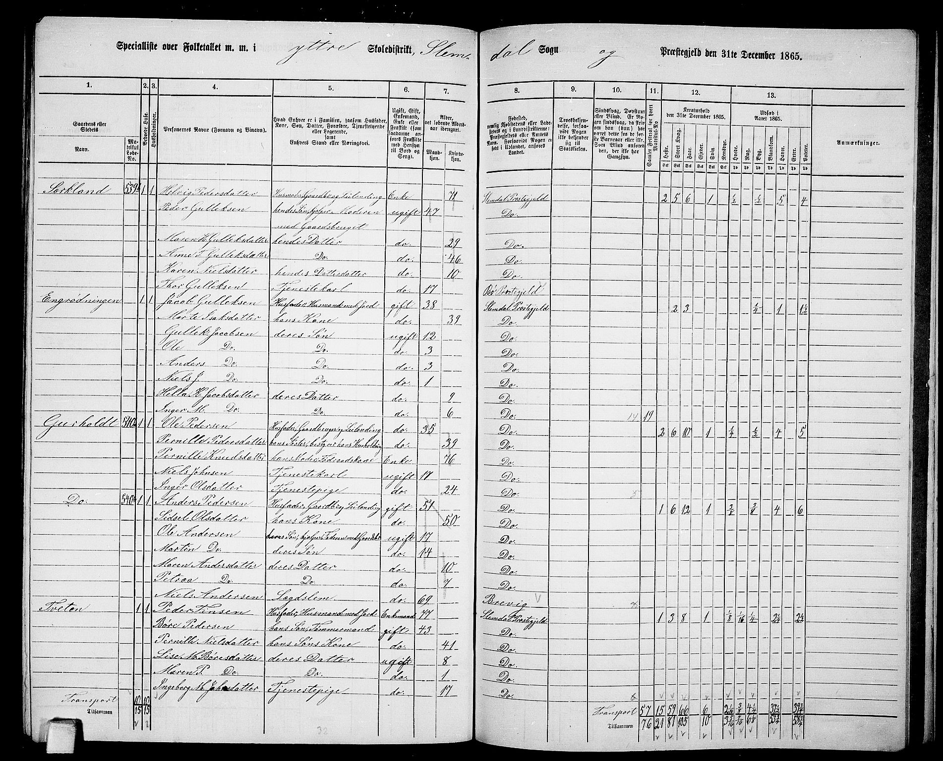 RA, 1865 census for Slemdal, 1865, p. 28