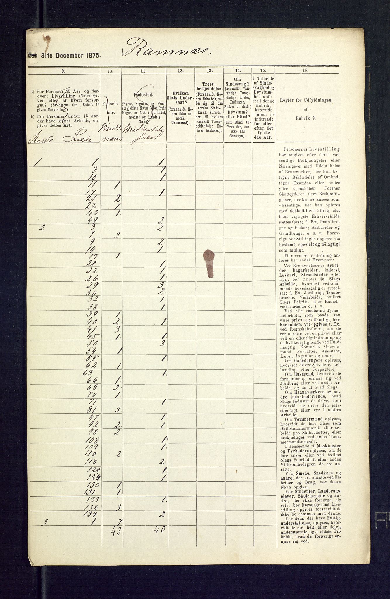 SAKO, 1875 census for 0718P Ramnes, 1875, p. 36