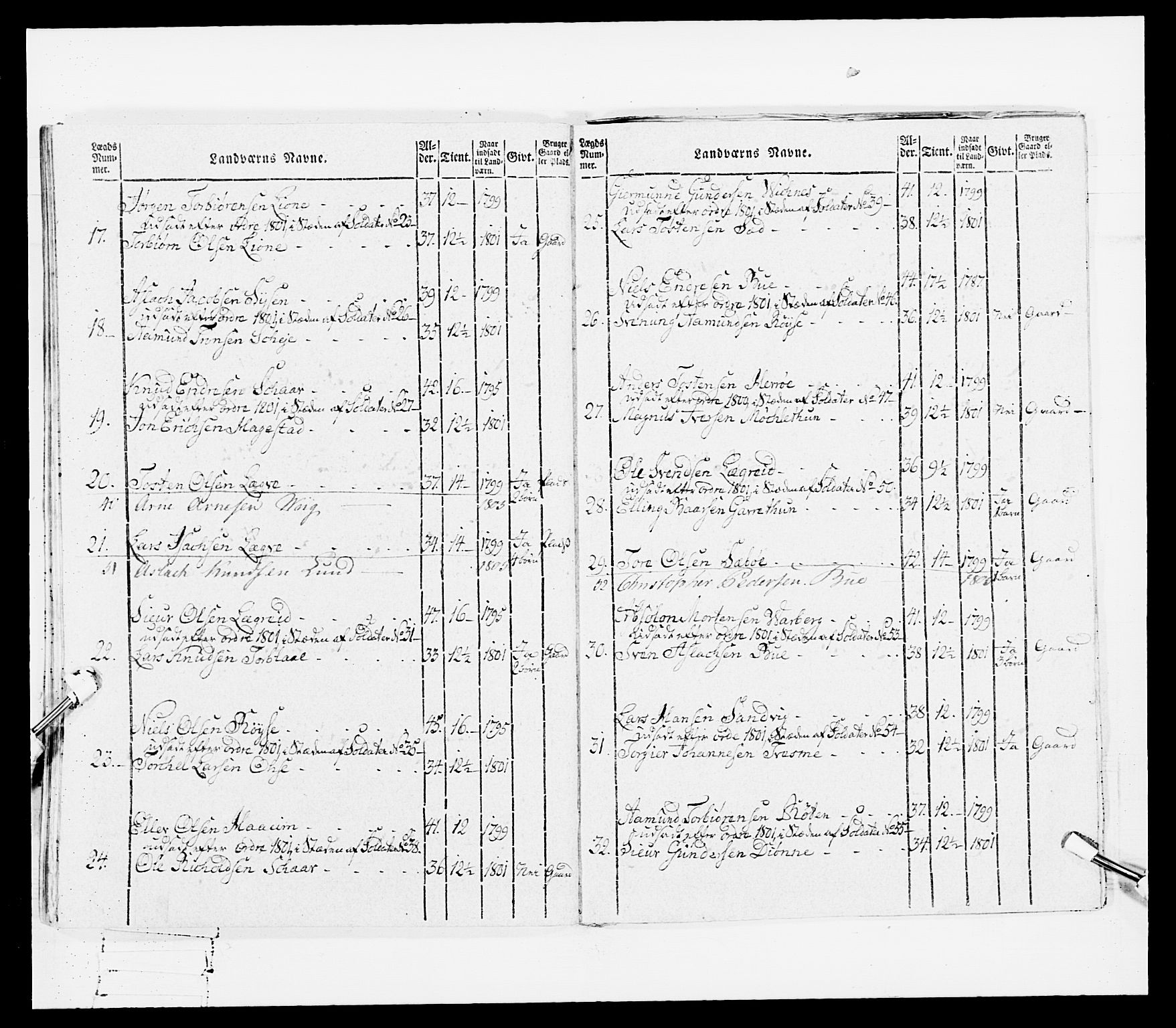 Generalitets- og kommissariatskollegiet, Det kongelige norske kommissariatskollegium, AV/RA-EA-5420/E/Eh/L0097: Bergenhusiske nasjonale infanteriregiment, 1803-1807, p. 126