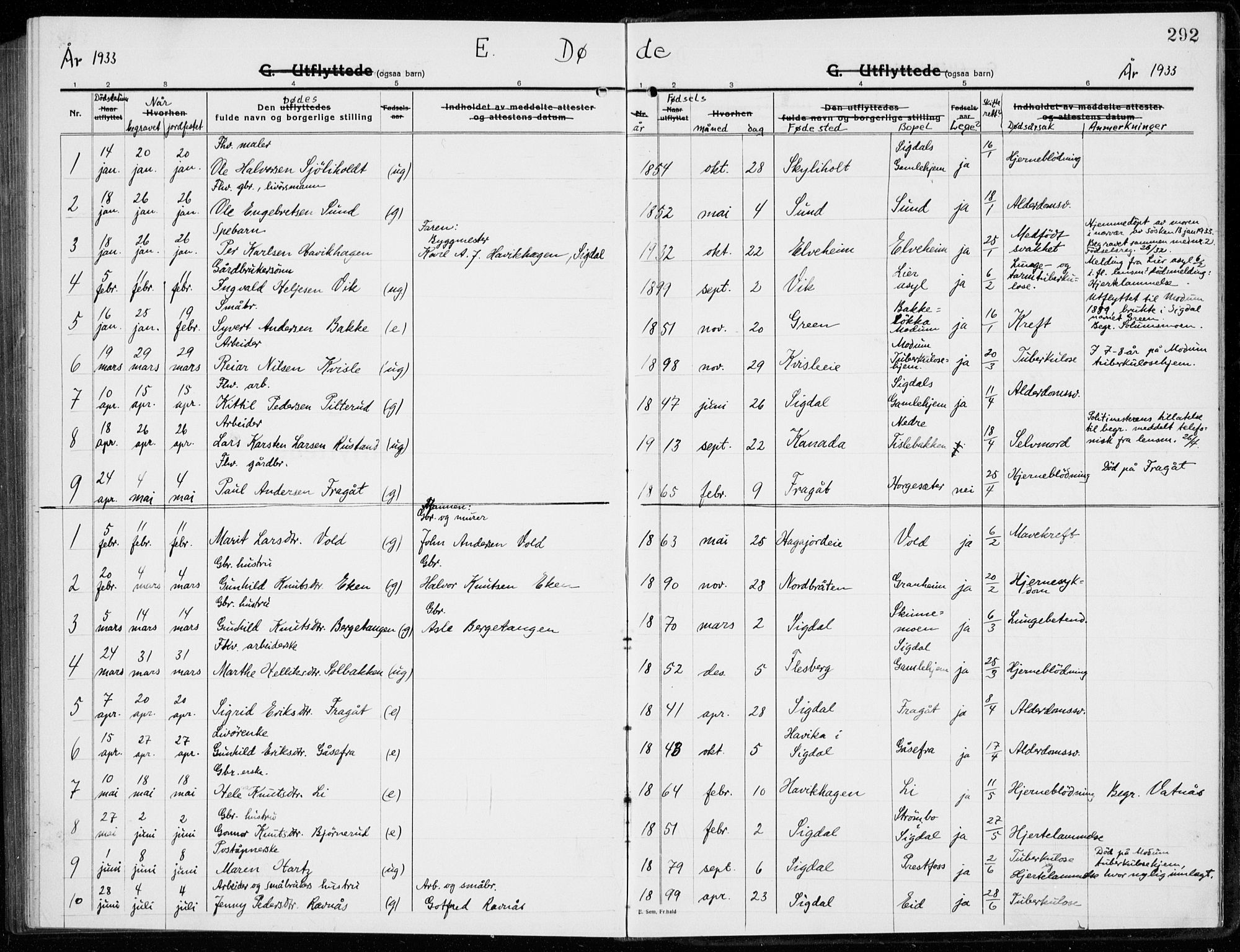 Sigdal kirkebøker, AV/SAKO-A-245/G/Ga/L0007: Parish register (copy) no. I 7, 1917-1935, p. 292