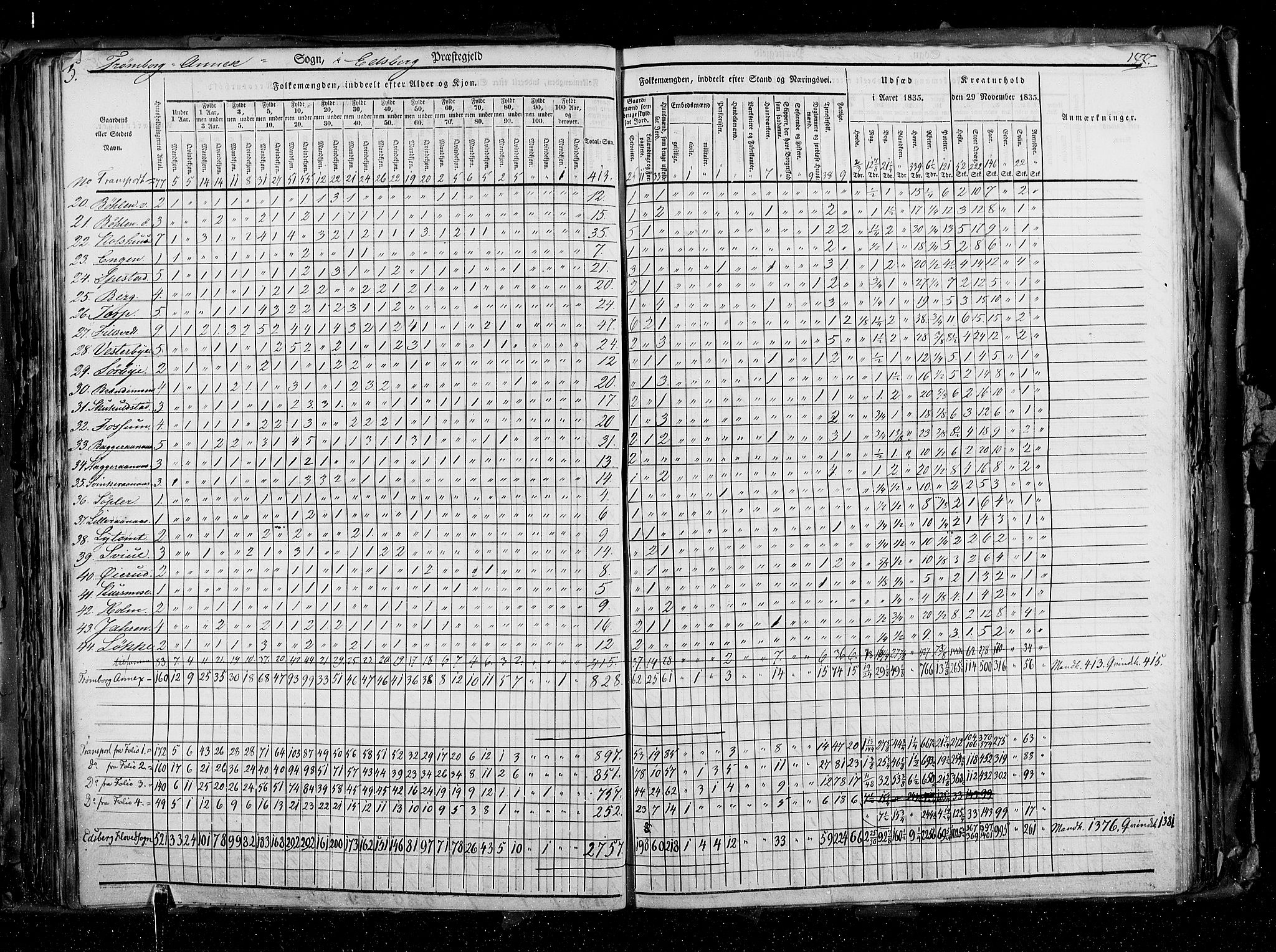 RA, Census 1835, vol. 2: Akershus amt og Smålenenes amt, 1835, p. 177