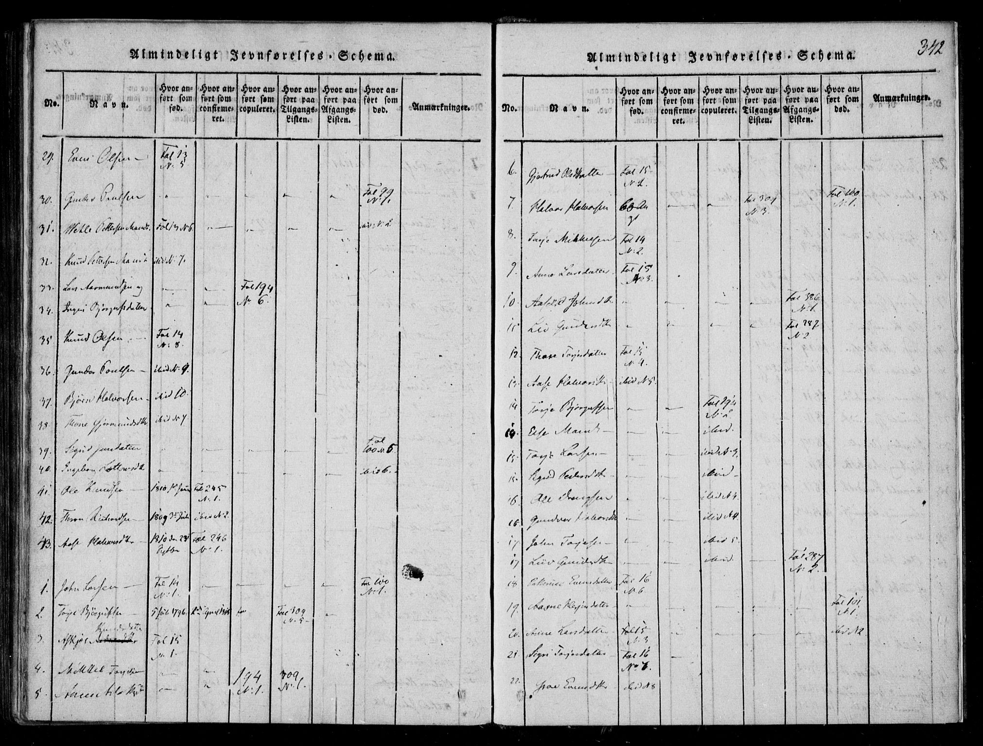 Lårdal kirkebøker, SAKO/A-284/F/Fb/L0001: Parish register (official) no. II 1, 1815-1860, p. 342