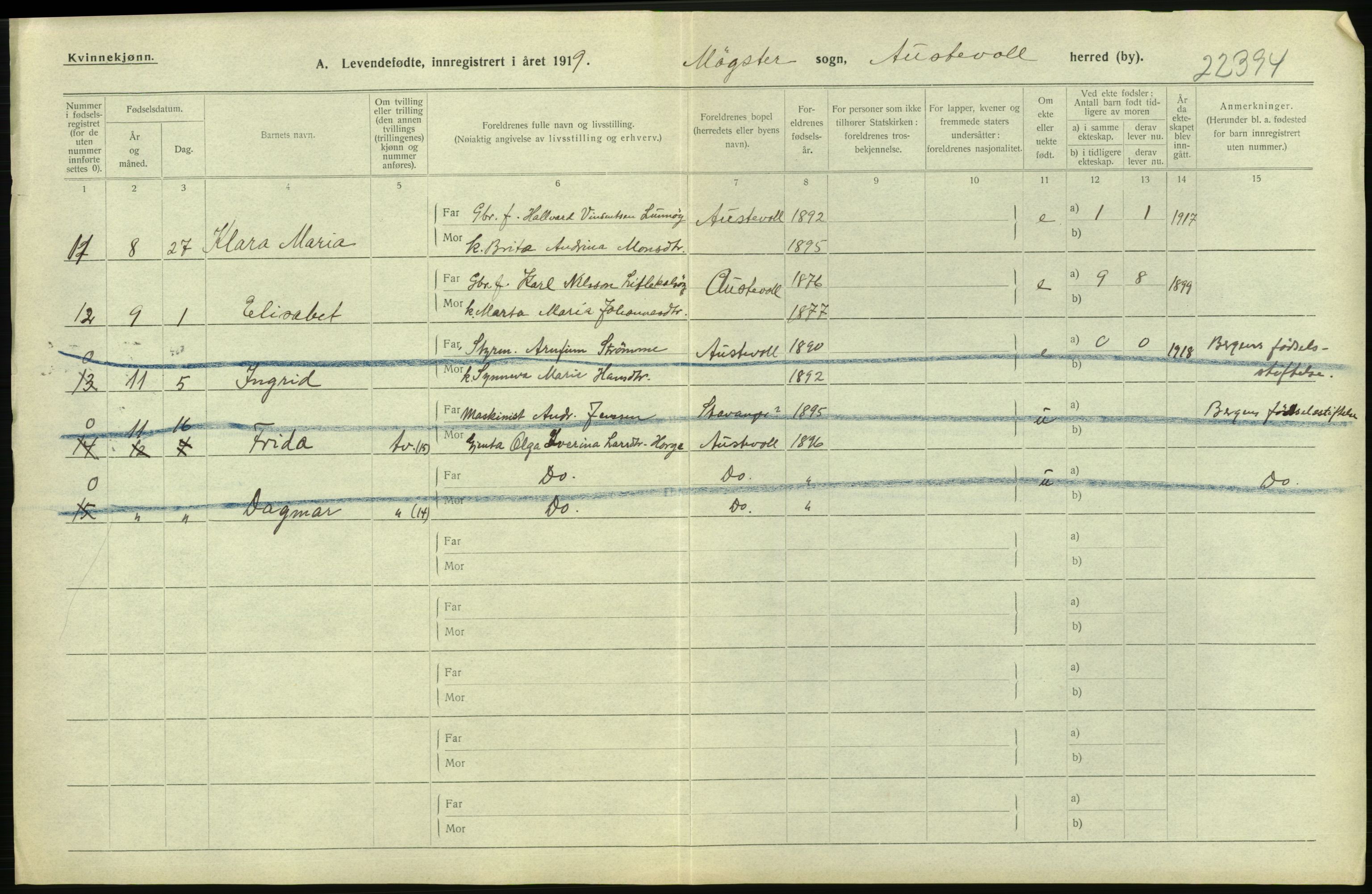 Statistisk sentralbyrå, Sosiodemografiske emner, Befolkning, RA/S-2228/D/Df/Dfb/Dfbi/L0031: Hordaland fylke: Levendefødte menn og kvinner. Bygder., 1919, p. 216