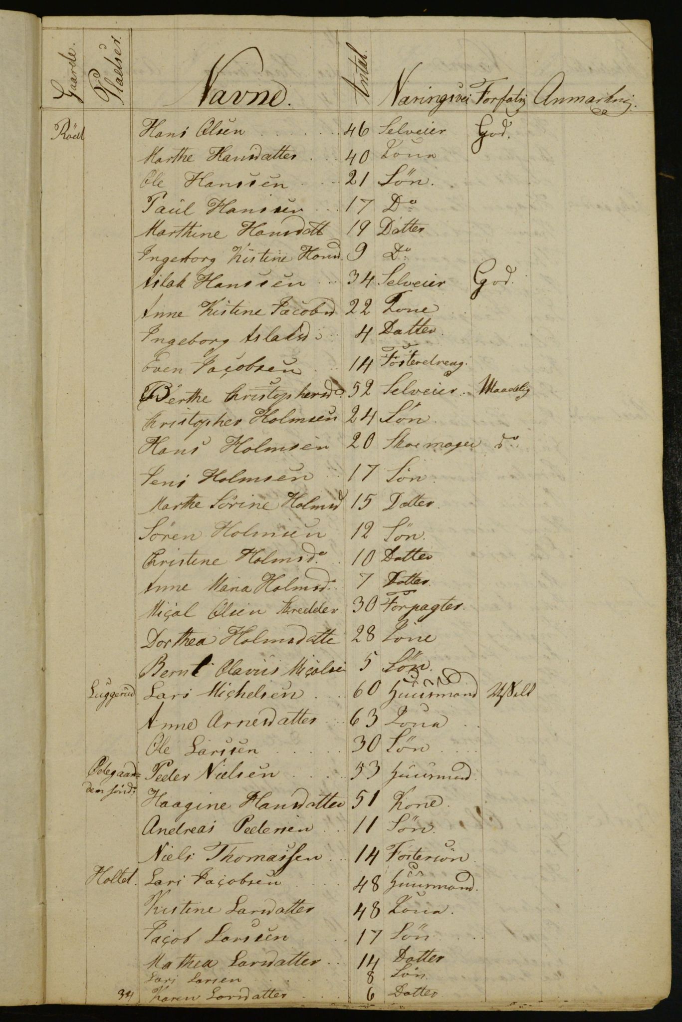 OBA, Census for Aker 1832, 1832