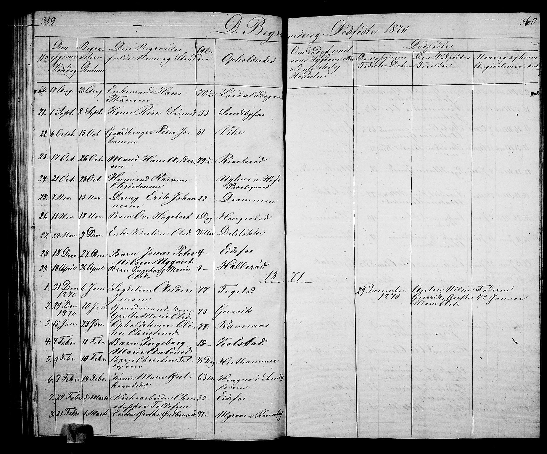 Hof kirkebøker, SAKO/A-64/G/Ga/L0002: Parish register (copy) no. I 2, 1859-1873, p. 359-360