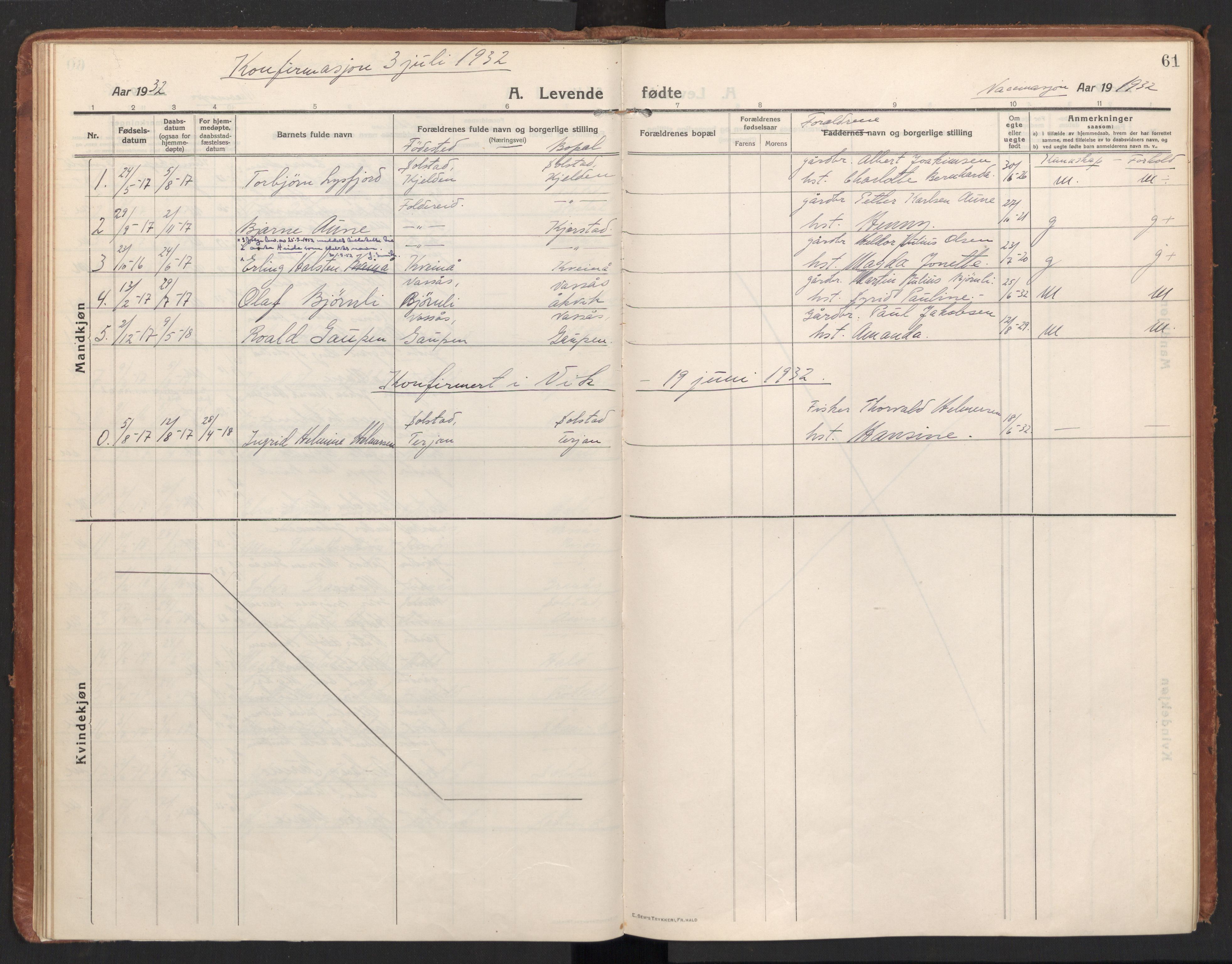 Ministerialprotokoller, klokkerbøker og fødselsregistre - Nordland, AV/SAT-A-1459/811/L0168: Parish register (official) no. 811A05, 1914-1932, p. 61