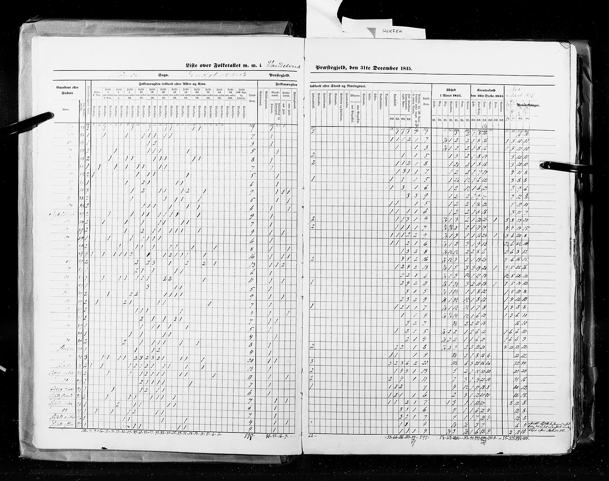 RA, Census 1845, vol. 8: Romsdal amt og Søndre Trondhjems amt, 1845, p. 7