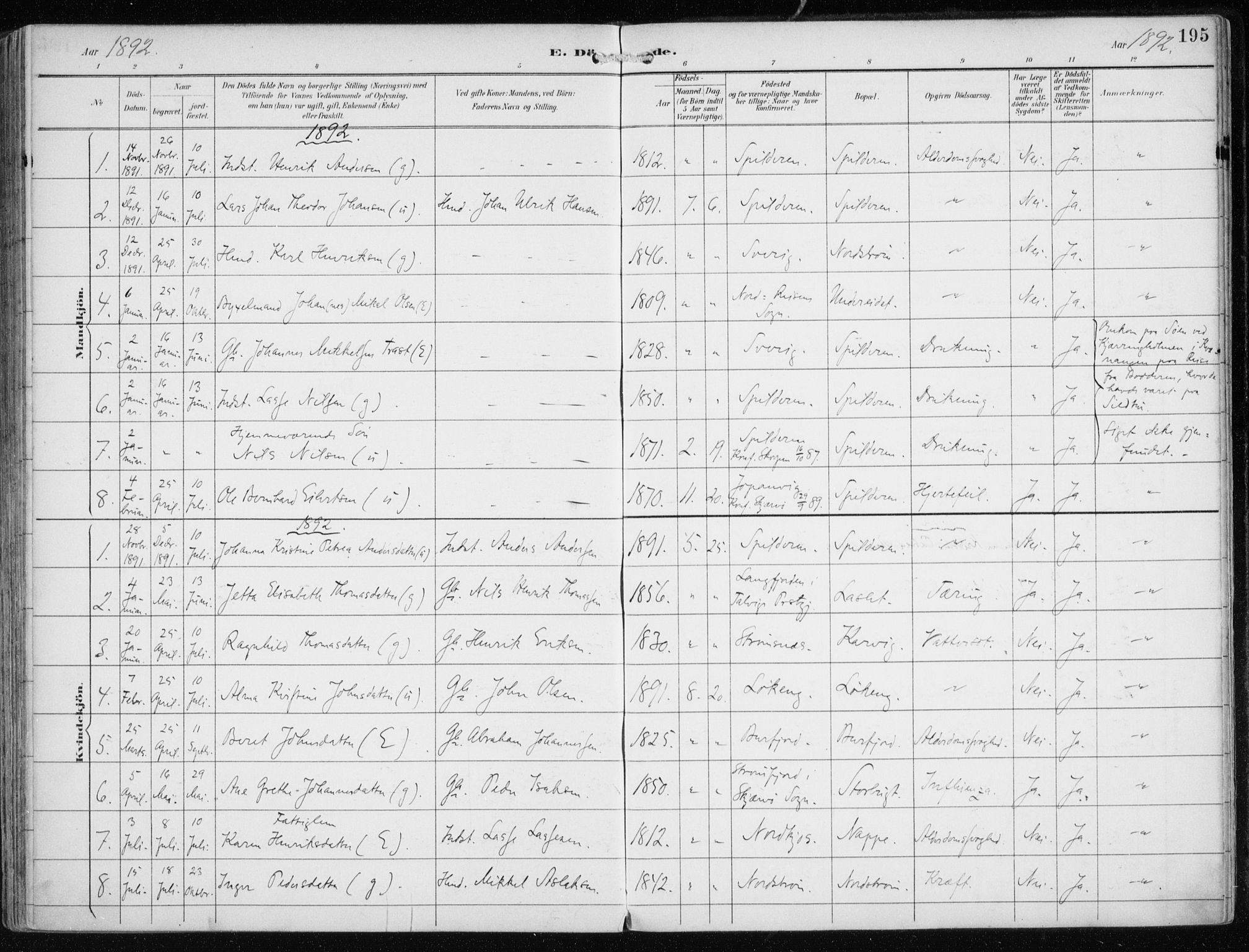 Skjervøy sokneprestkontor, SATØ/S-1300/H/Ha/Haa/L0016kirke: Parish register (official) no. 16, 1892-1908, p. 195