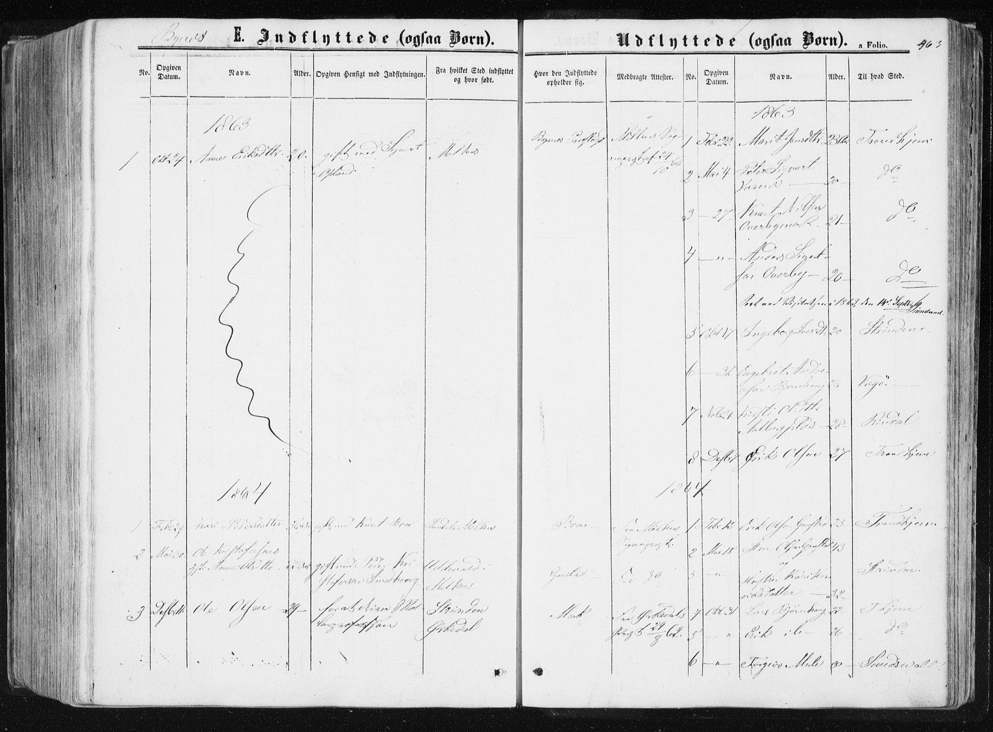 Ministerialprotokoller, klokkerbøker og fødselsregistre - Sør-Trøndelag, SAT/A-1456/612/L0377: Parish register (official) no. 612A09, 1859-1877, p. 463