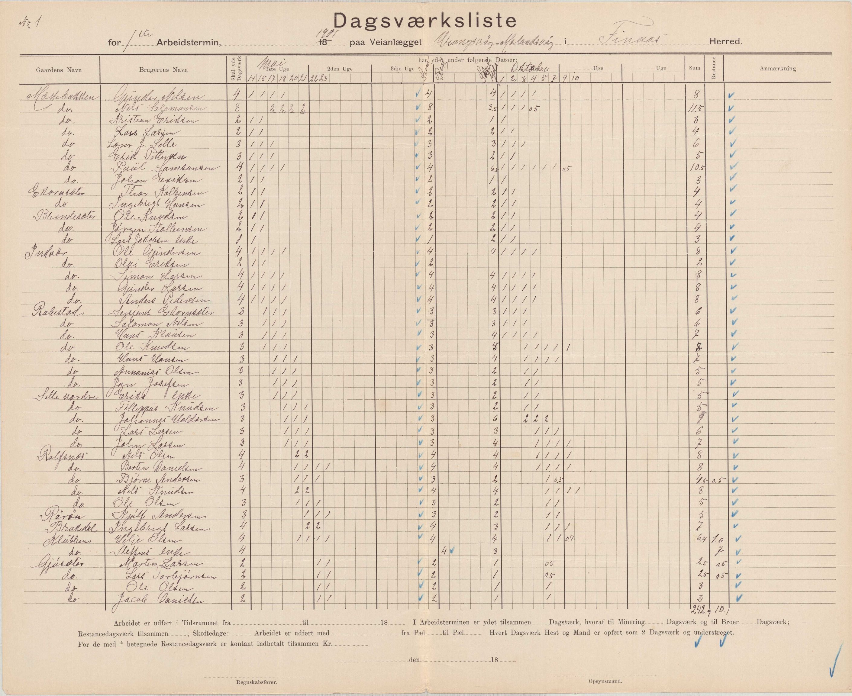 Finnaas kommune. Formannskapet, IKAH/1218a-021/E/Ea/L0002/0002: Rekneskap for veganlegg / Rekneskap for veganlegget Urangsvåg - Mælandsvåg, 1901-1903, p. 7