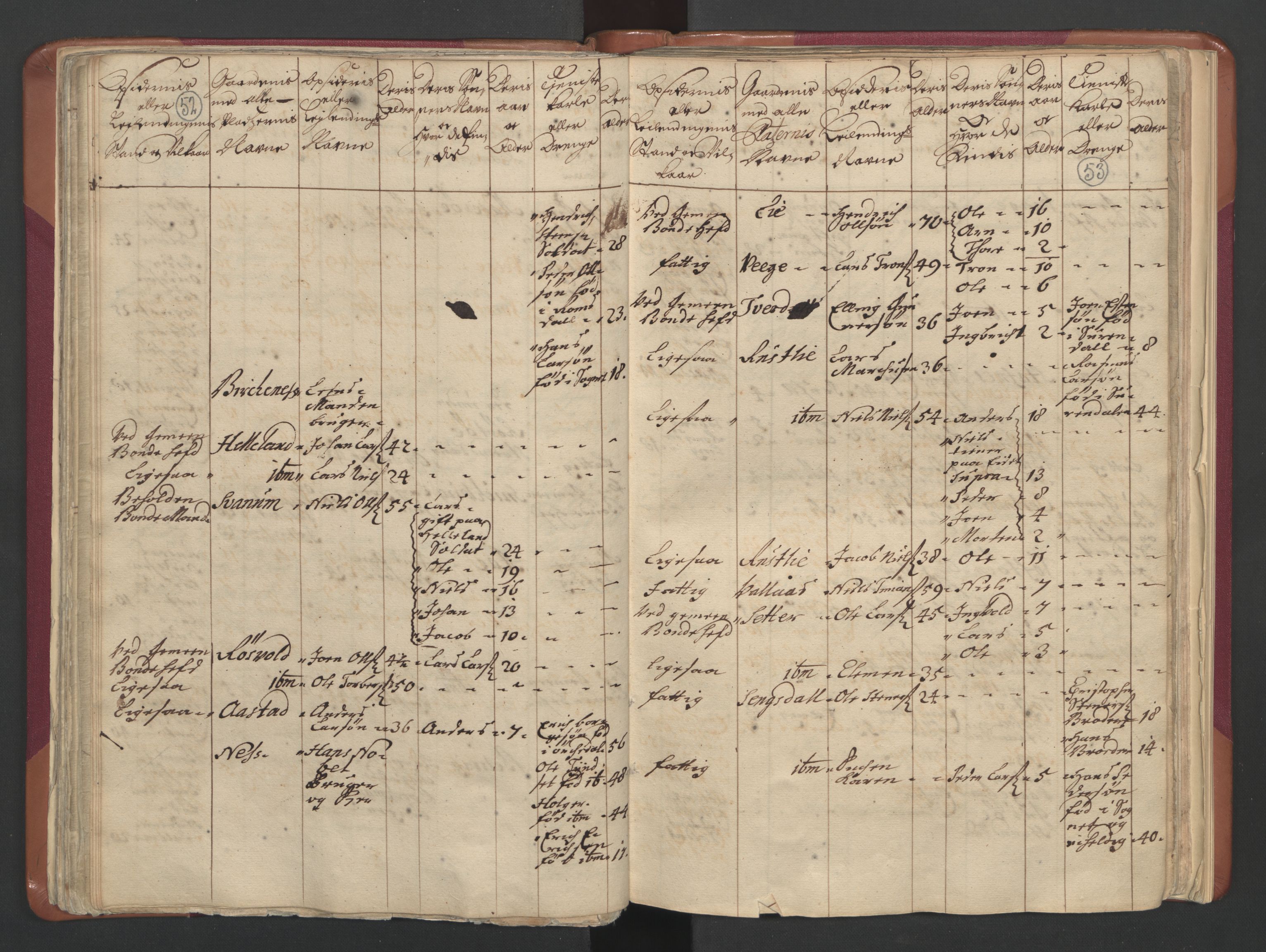 RA, Census (manntall) 1701, no. 12: Fosen fogderi, 1701, p. 52-53