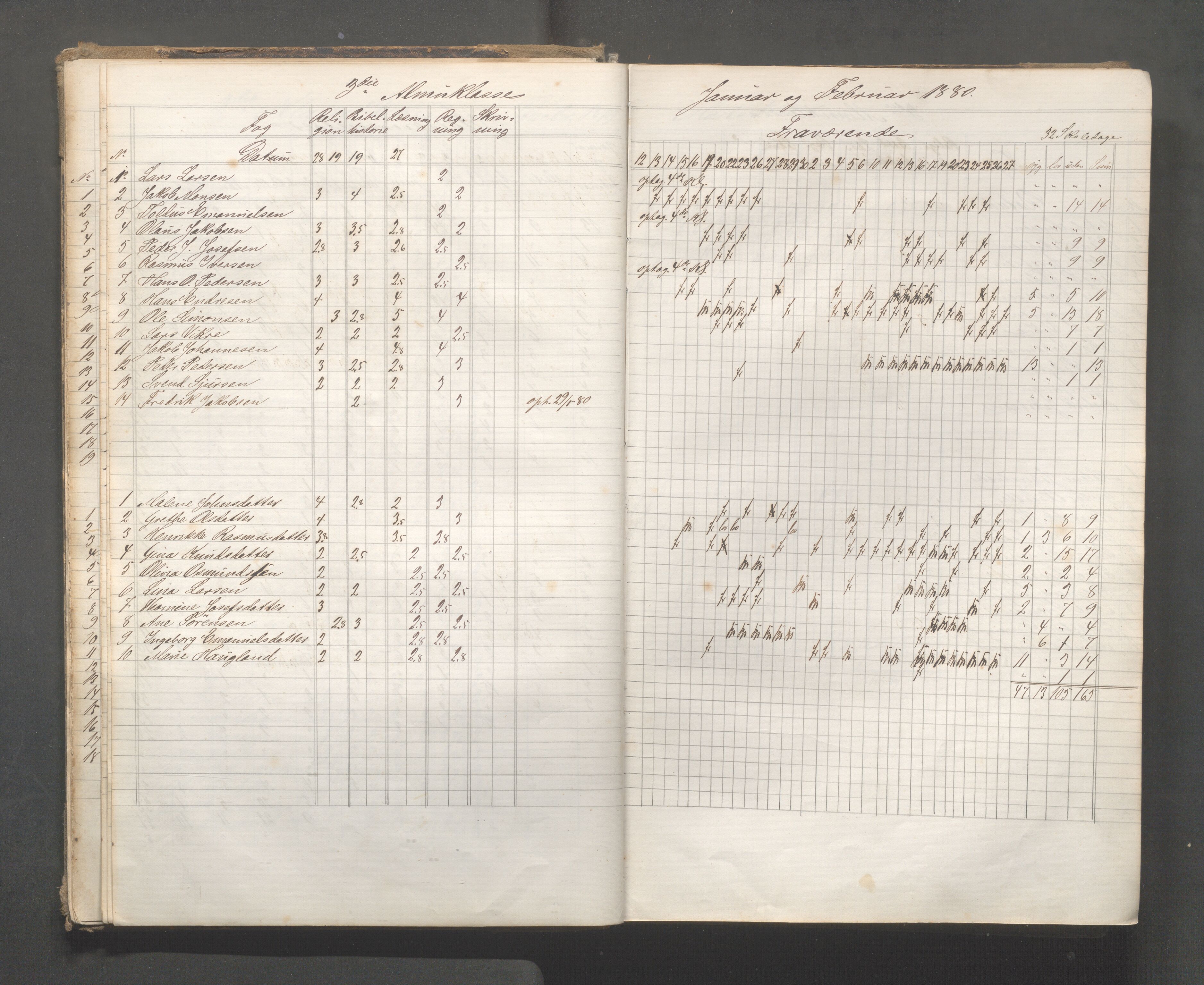 Skudeneshavn kommune - Skudeneshavn skole, IKAR/A-373/F/L0006: Karakterprotokoll, 1878-1890, p. 16