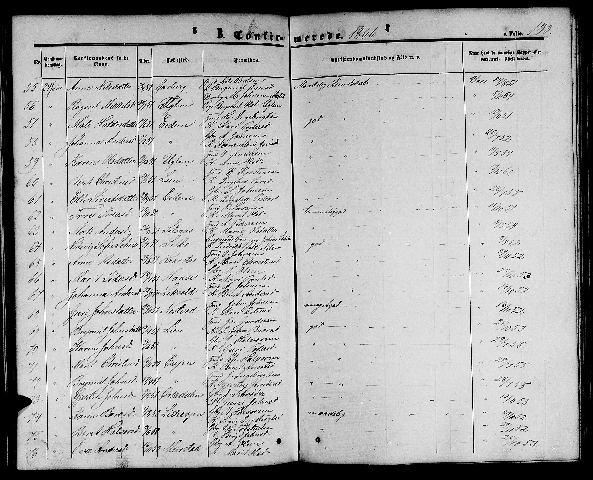Ministerialprotokoller, klokkerbøker og fødselsregistre - Sør-Trøndelag, SAT/A-1456/695/L1155: Parish register (copy) no. 695C06, 1859-1868, p. 133