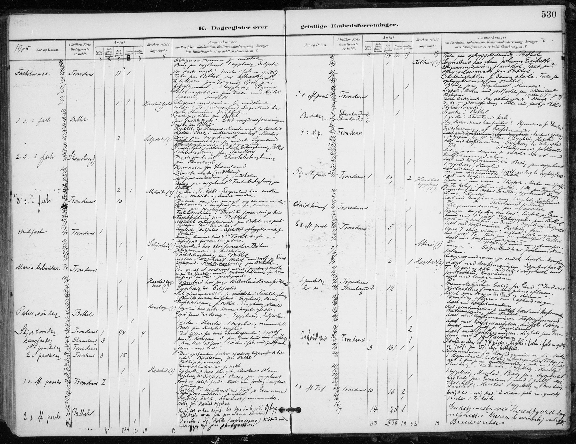 Trondenes sokneprestkontor, AV/SATØ-S-1319/H/Ha/L0017kirke: Parish register (official) no. 17, 1899-1908, p. 530