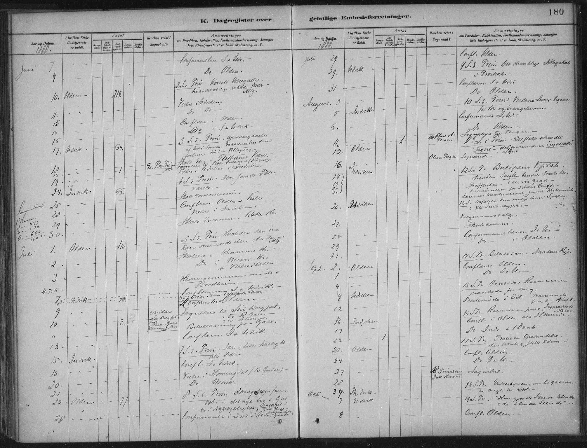 Innvik sokneprestembete, AV/SAB-A-80501: Parish register (official) no. B  1, 1879-1902, p. 180