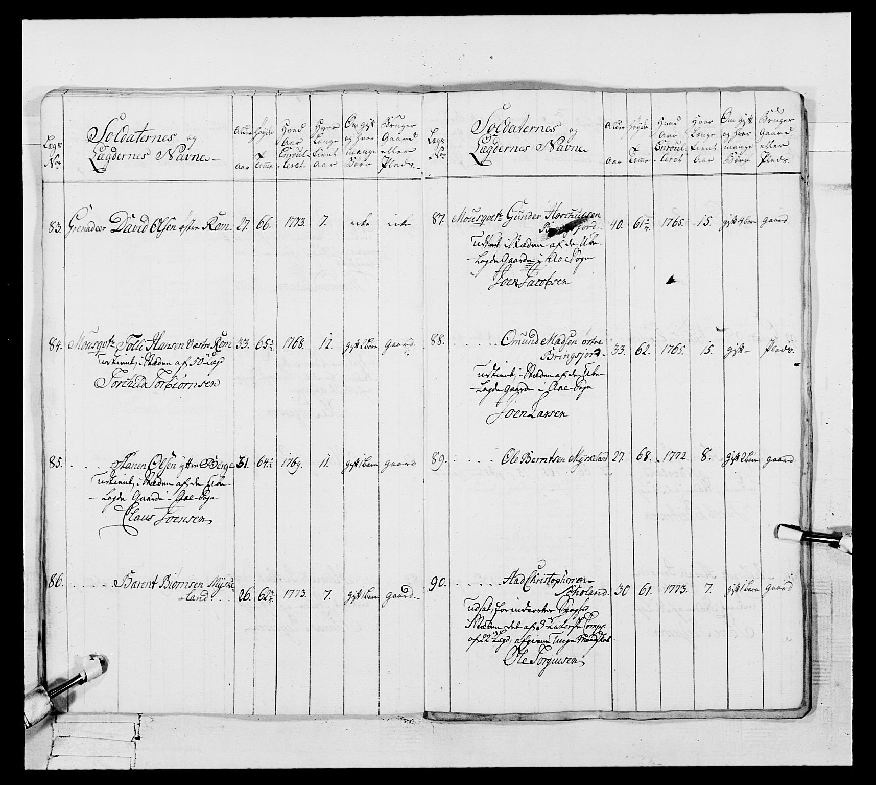 Generalitets- og kommissariatskollegiet, Det kongelige norske kommissariatskollegium, AV/RA-EA-5420/E/Eh/L0106: 2. Vesterlenske nasjonale infanteriregiment, 1774-1780, p. 361