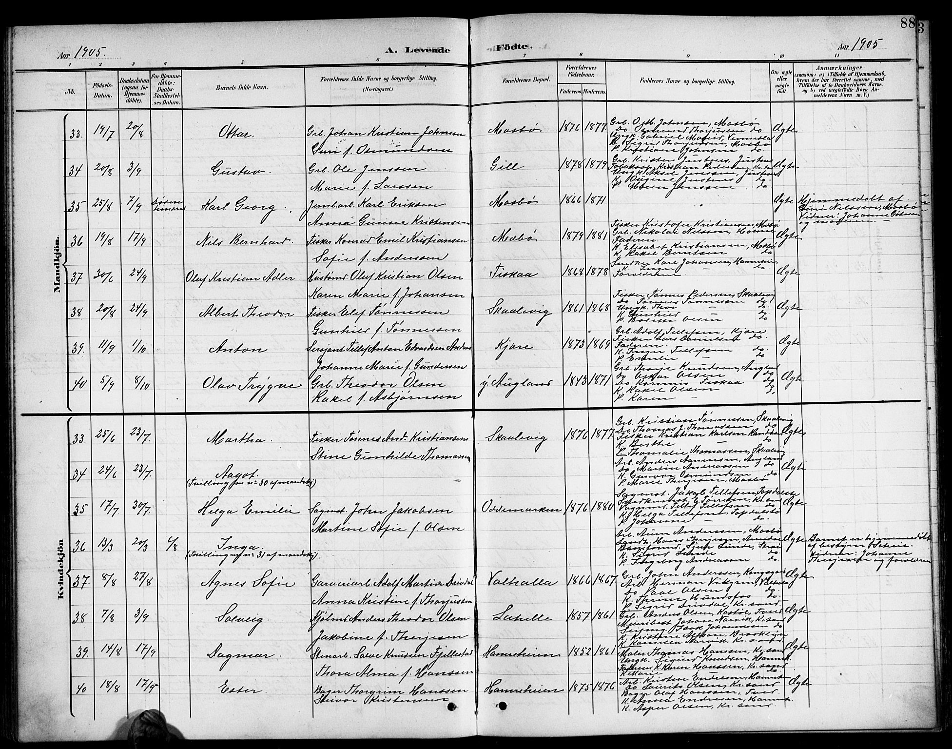 Oddernes sokneprestkontor, AV/SAK-1111-0033/F/Fb/Fba/L0009: Parish register (copy) no. B 9, 1899-1923, p. 88