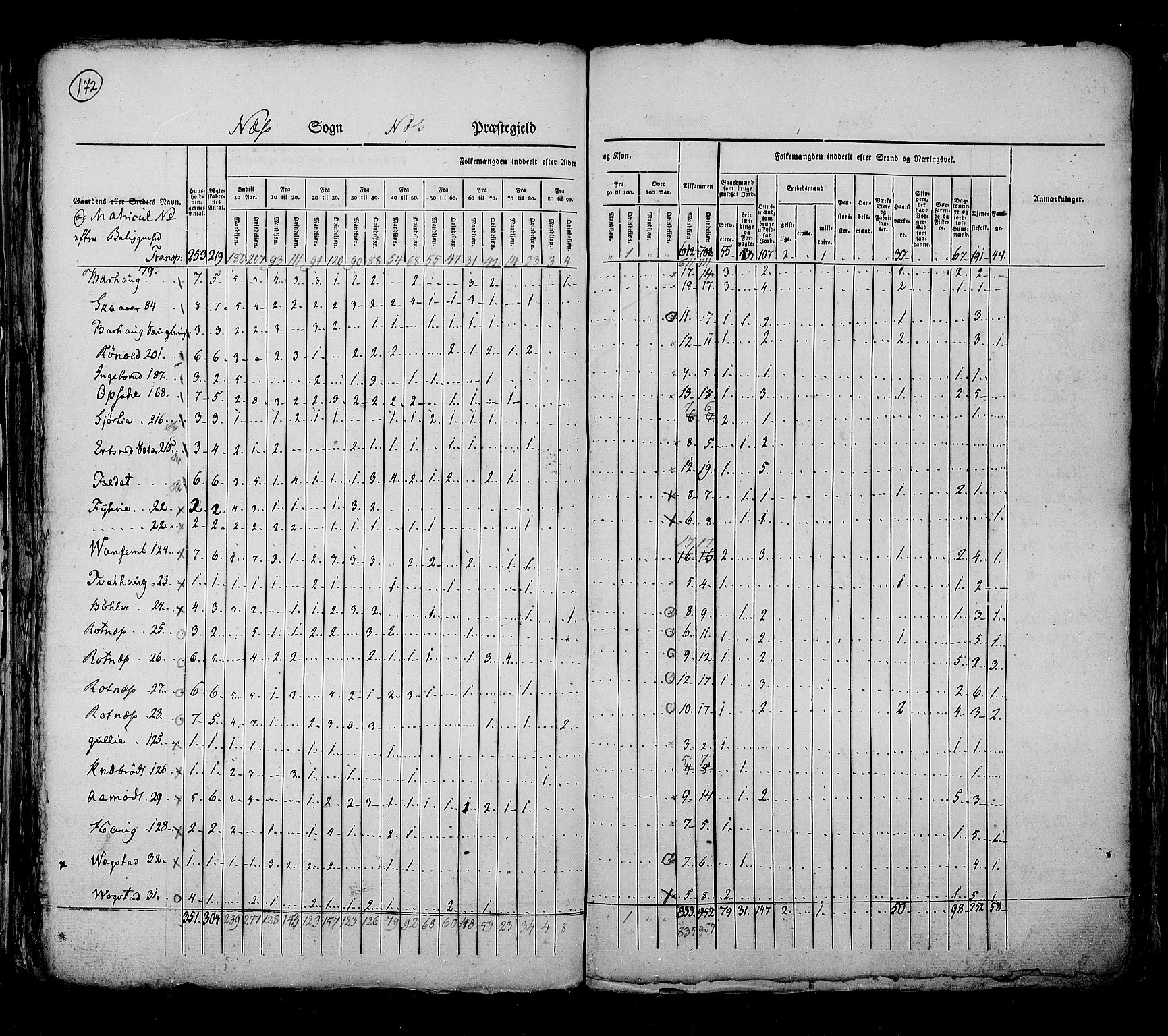 RA, Census 1825, vol. 4: Akershus amt, 1825, p. 172