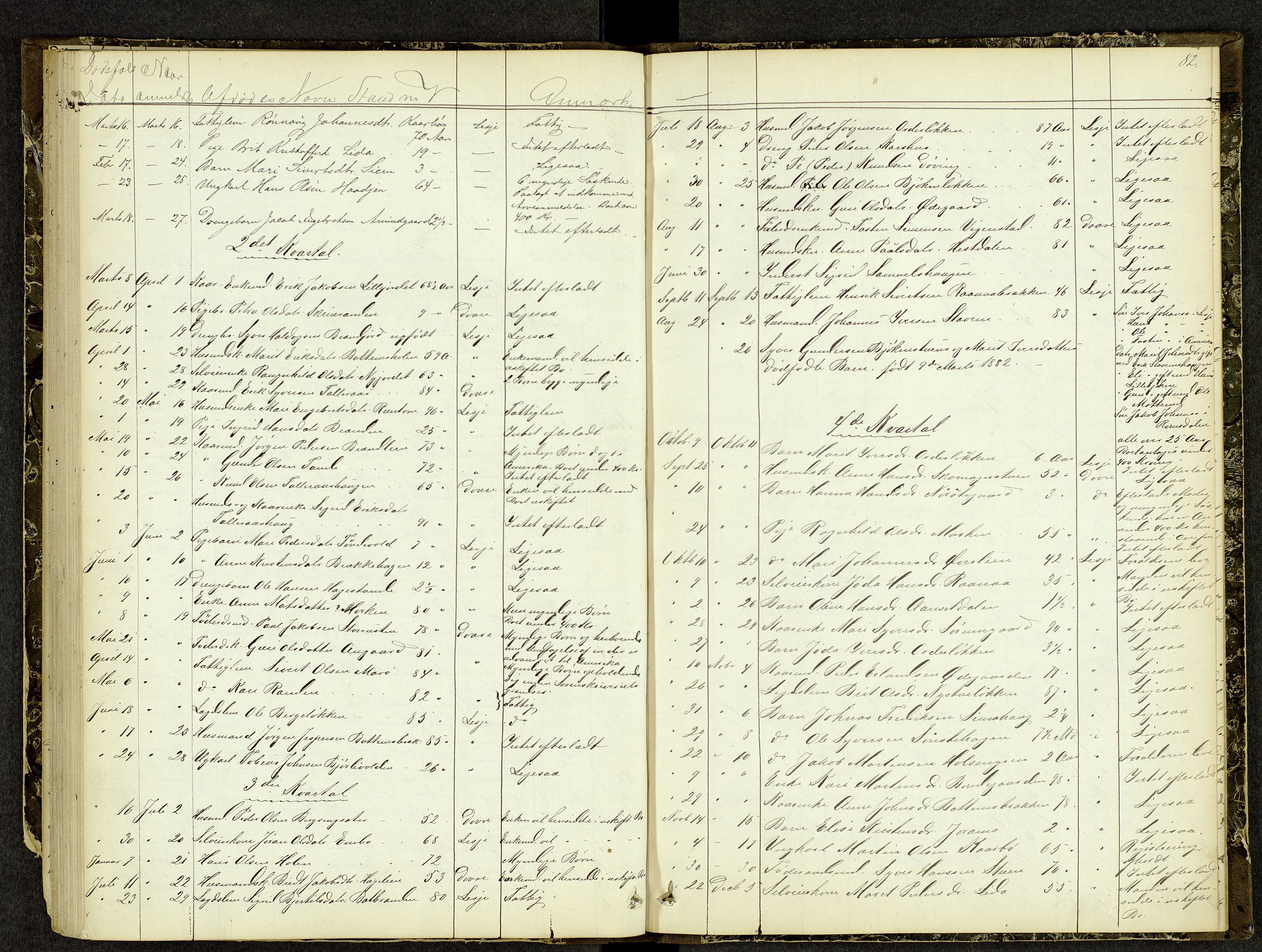 Nord-Gudbrandsdal tingrett, AV/SAH-TING-002/J/Jk/Jka/L0001: Dødsfallsprotokoll, 1863-1884, p. 81b-82a