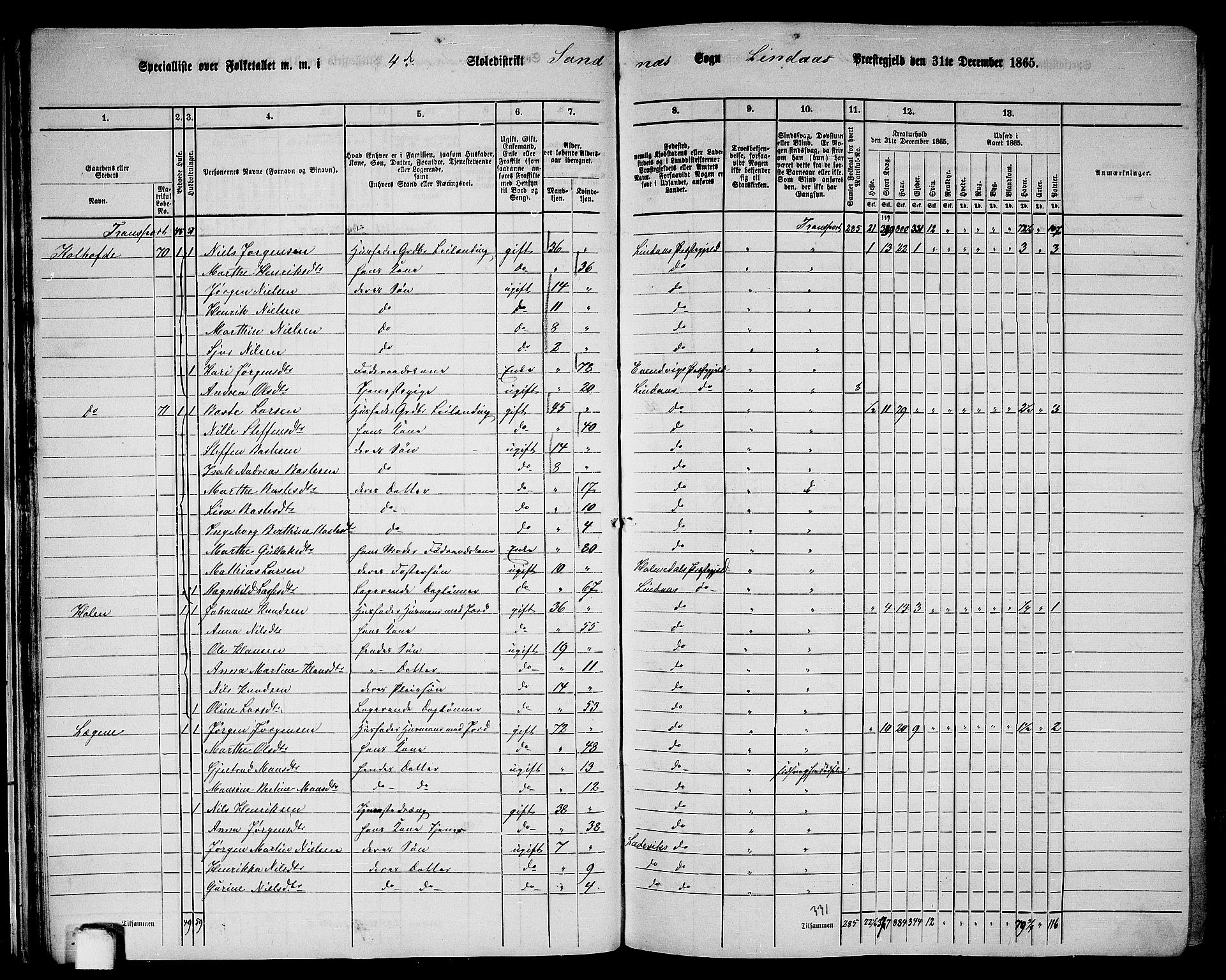 RA, 1865 census for Lindås, 1865, p. 39