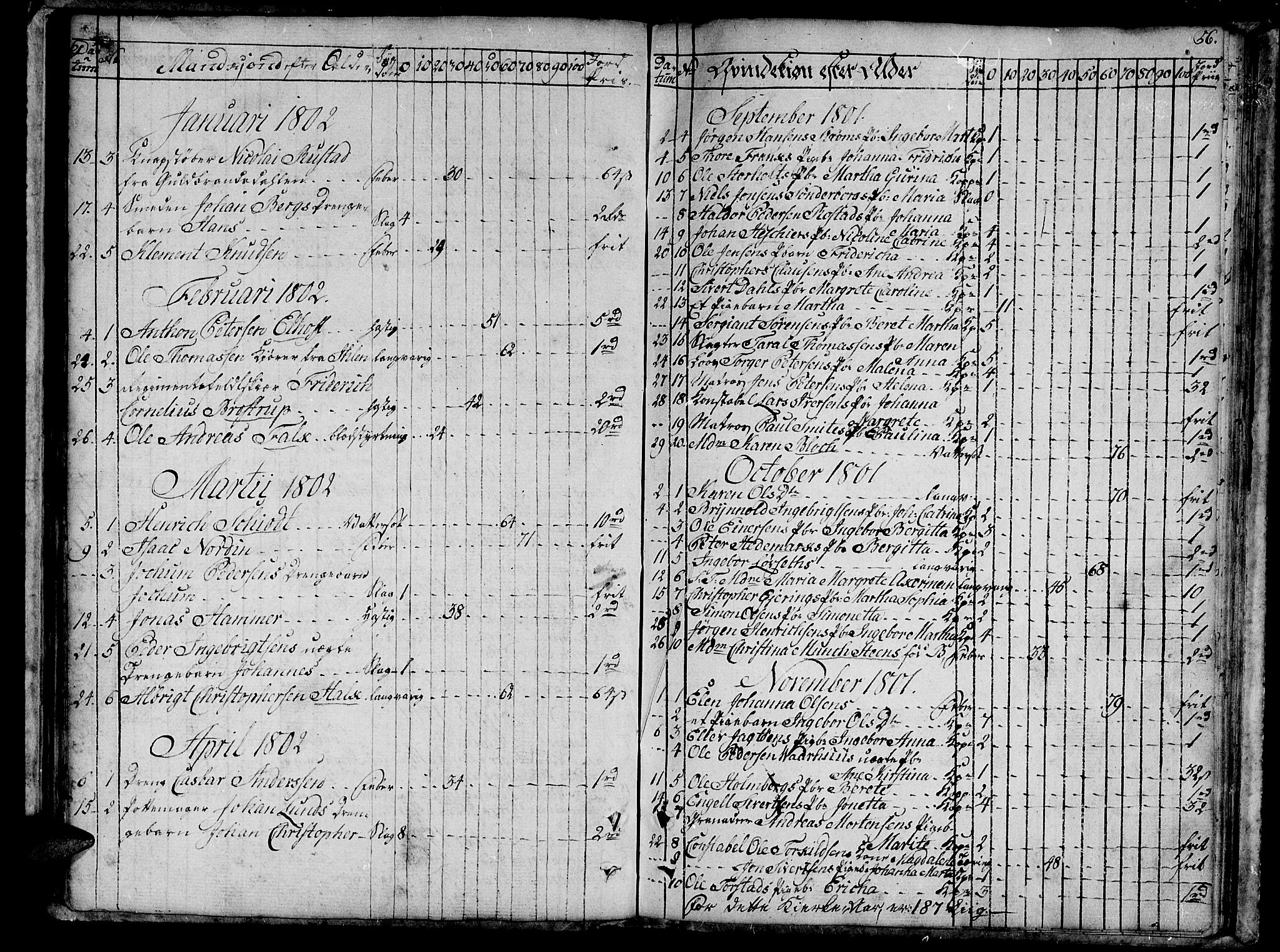 Ministerialprotokoller, klokkerbøker og fødselsregistre - Sør-Trøndelag, SAT/A-1456/601/L0040: Parish register (official) no. 601A08, 1783-1818, p. 56