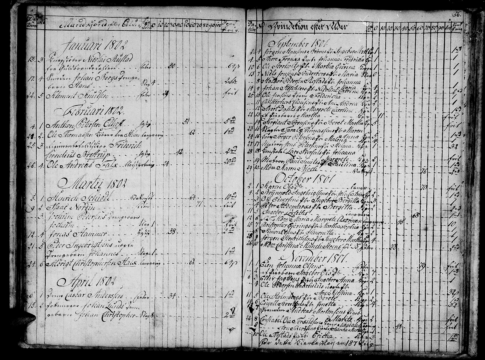 Ministerialprotokoller, klokkerbøker og fødselsregistre - Sør-Trøndelag, AV/SAT-A-1456/601/L0040: Parish register (official) no. 601A08, 1783-1818, p. 56