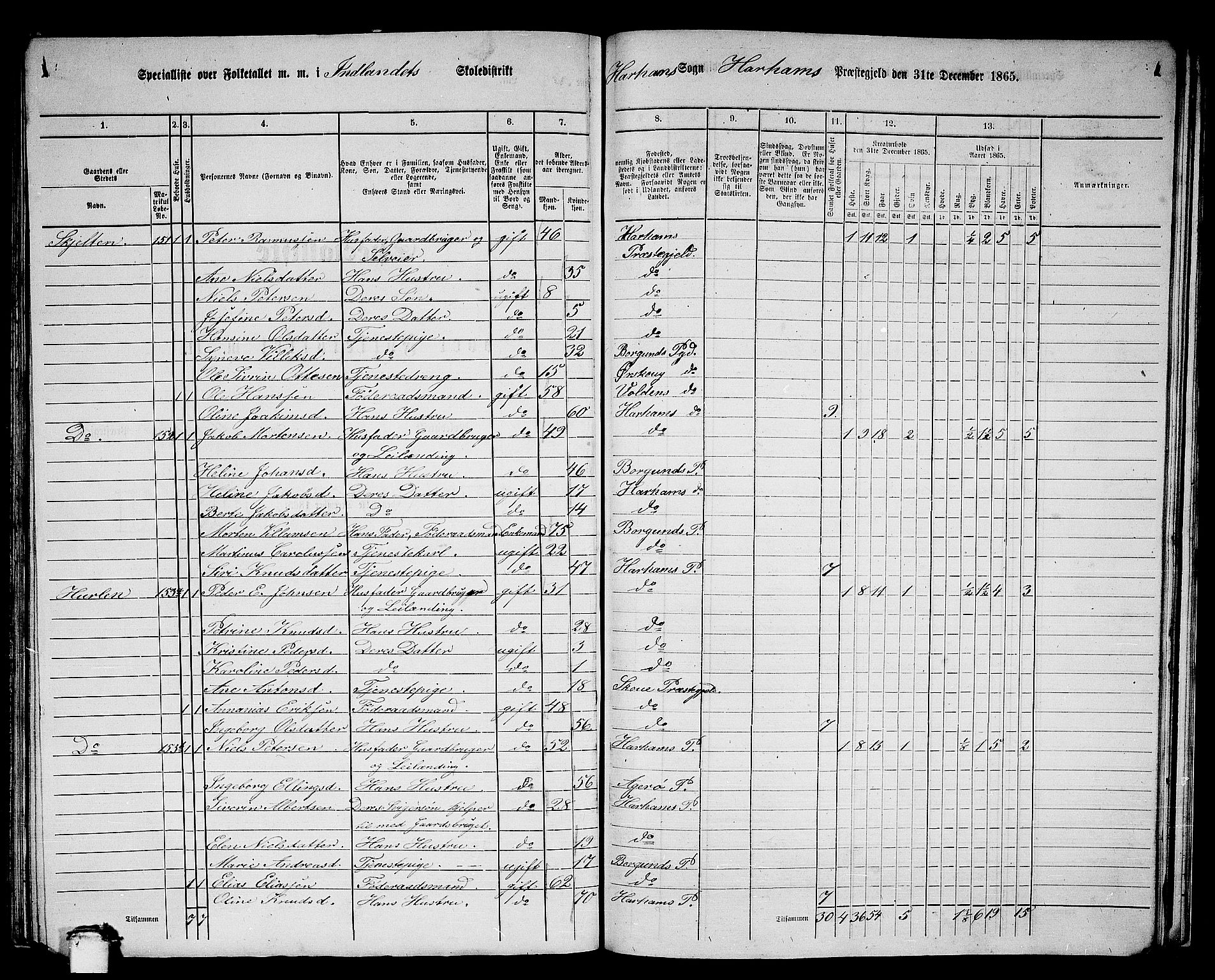 RA, 1865 census for Haram, 1865, p. 69