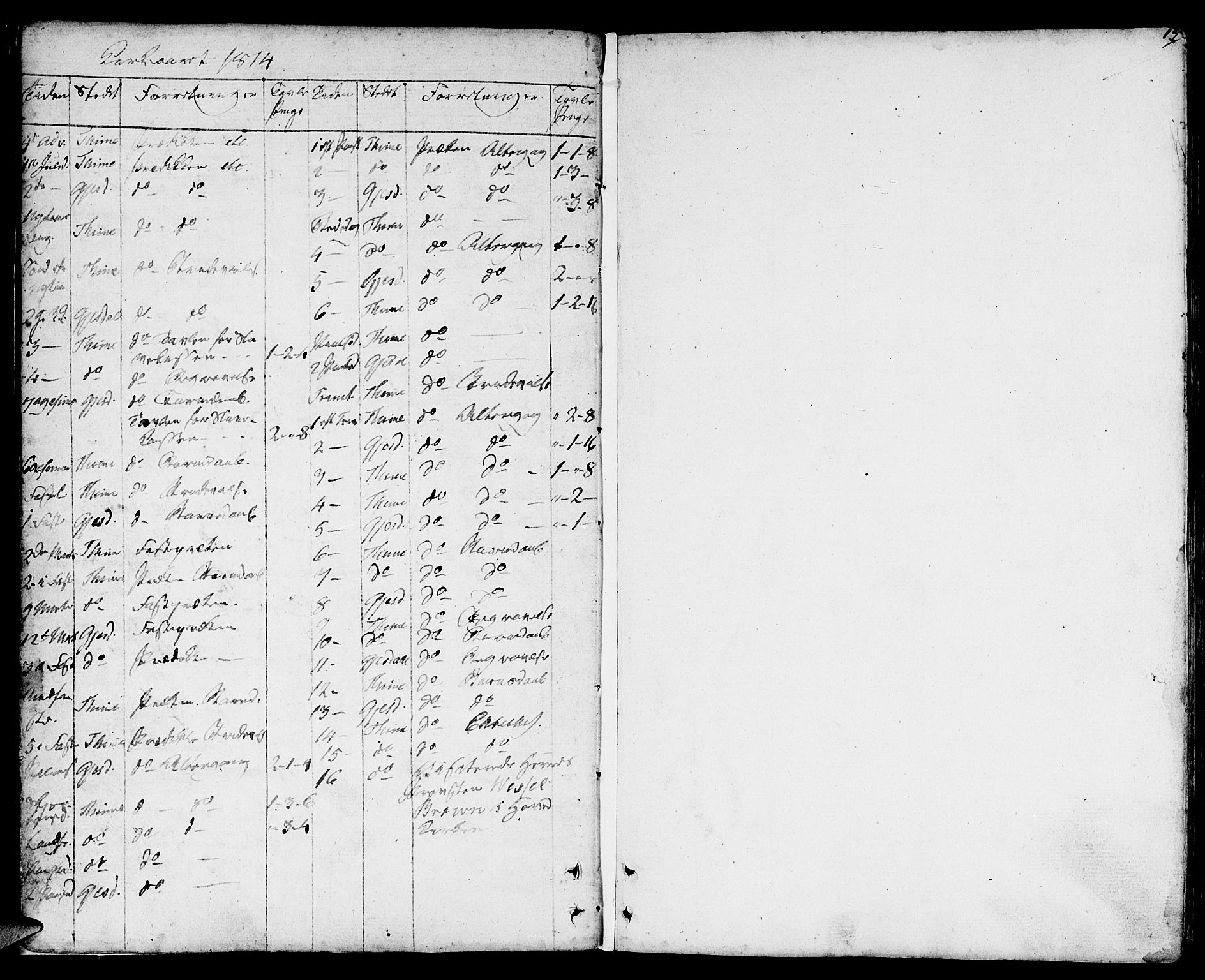 Lye sokneprestkontor, SAST/A-101794/001/30BA/L0002: Parish register (official) no. A 2, 1799-1817, p. 13