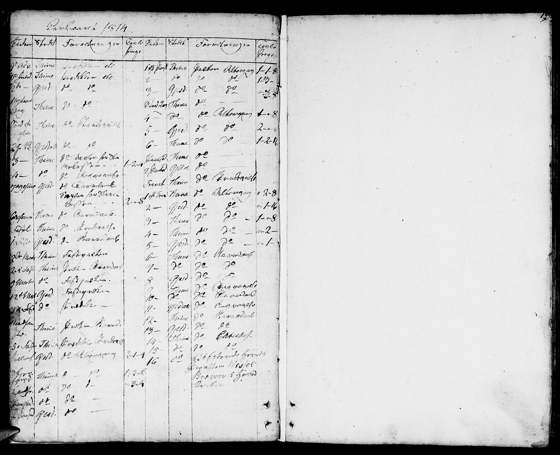 Lye sokneprestkontor, AV/SAST-A-101794/001/30BA/L0002: Parish register (official) no. A 2, 1799-1817, p. 13