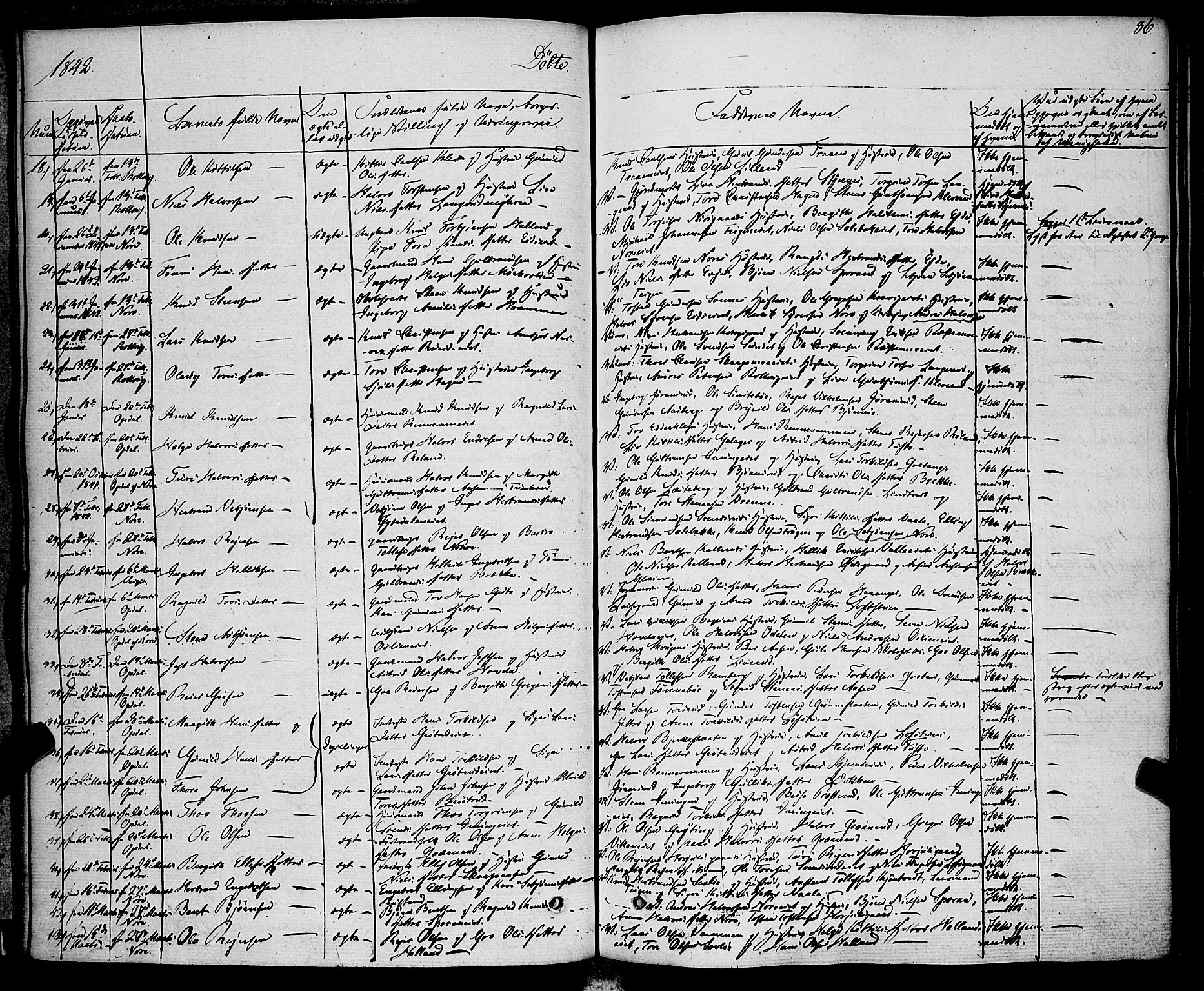 Rollag kirkebøker, AV/SAKO-A-240/F/Fa/L0007: Parish register (official) no. I 7, 1828-1847, p. 86