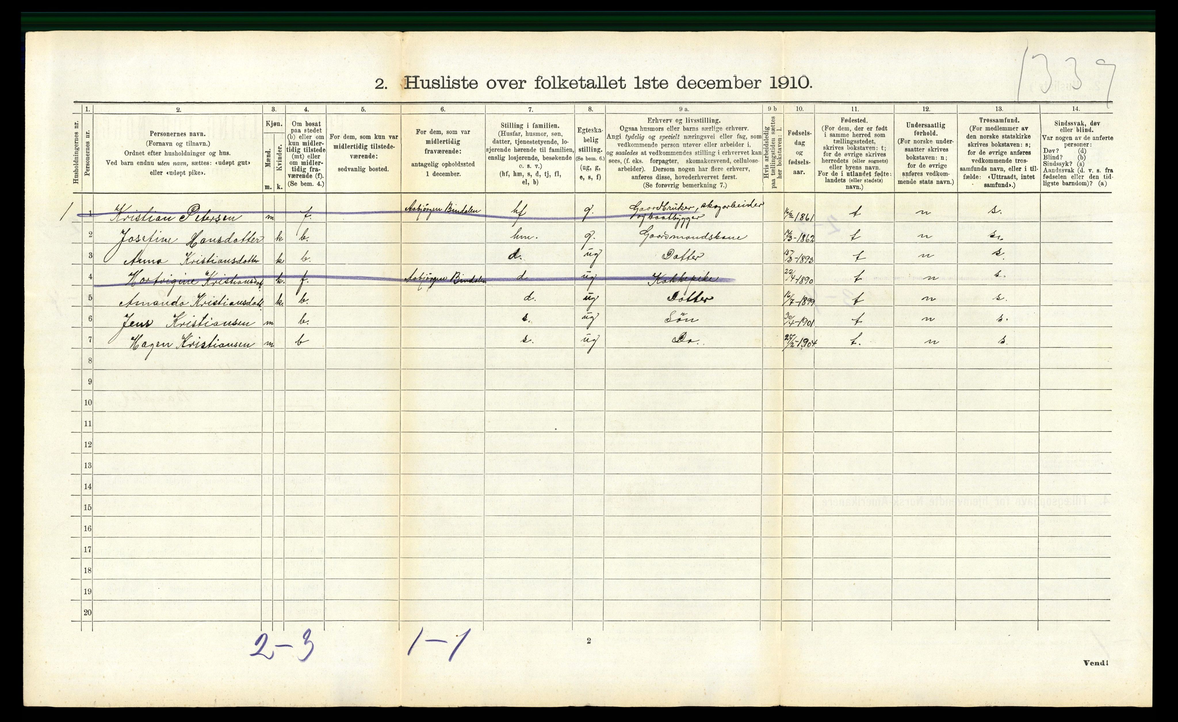 RA, 1910 census for Bindal, 1910, p. 443