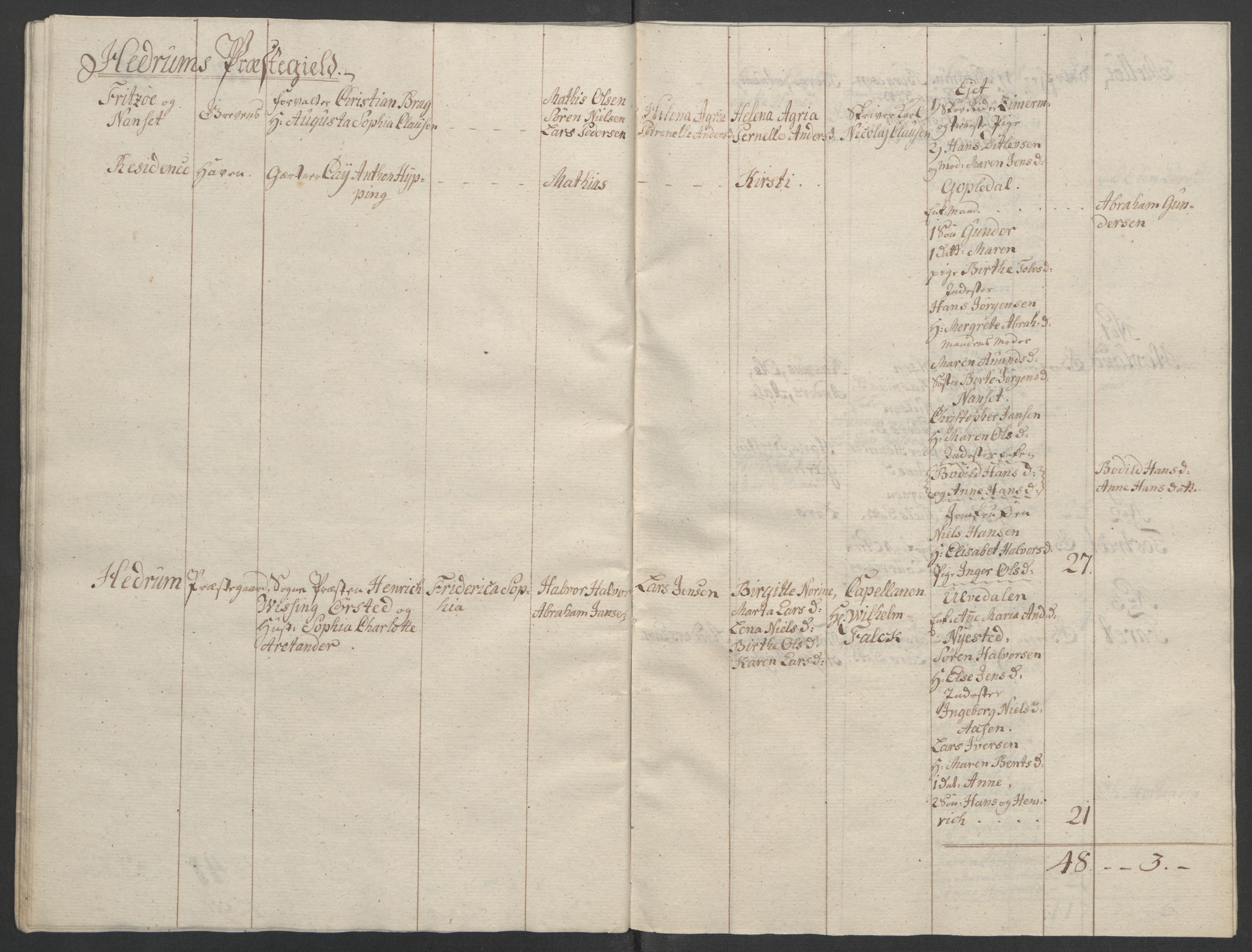 Rentekammeret inntil 1814, Reviderte regnskaper, Fogderegnskap, RA/EA-4092/R33/L2033: Ekstraskatten Larvik grevskap, 1762-1764, p. 465